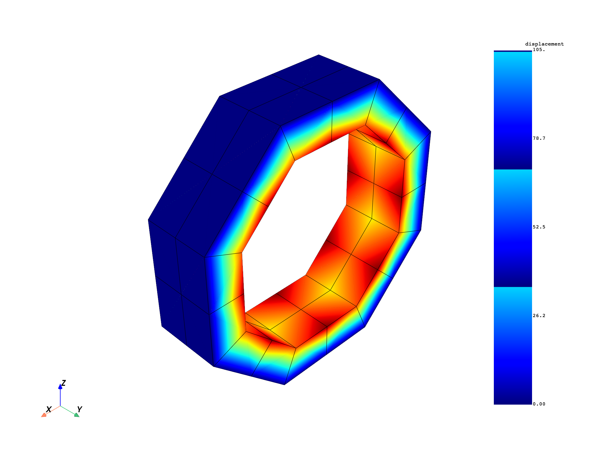 01 modal cyclic
