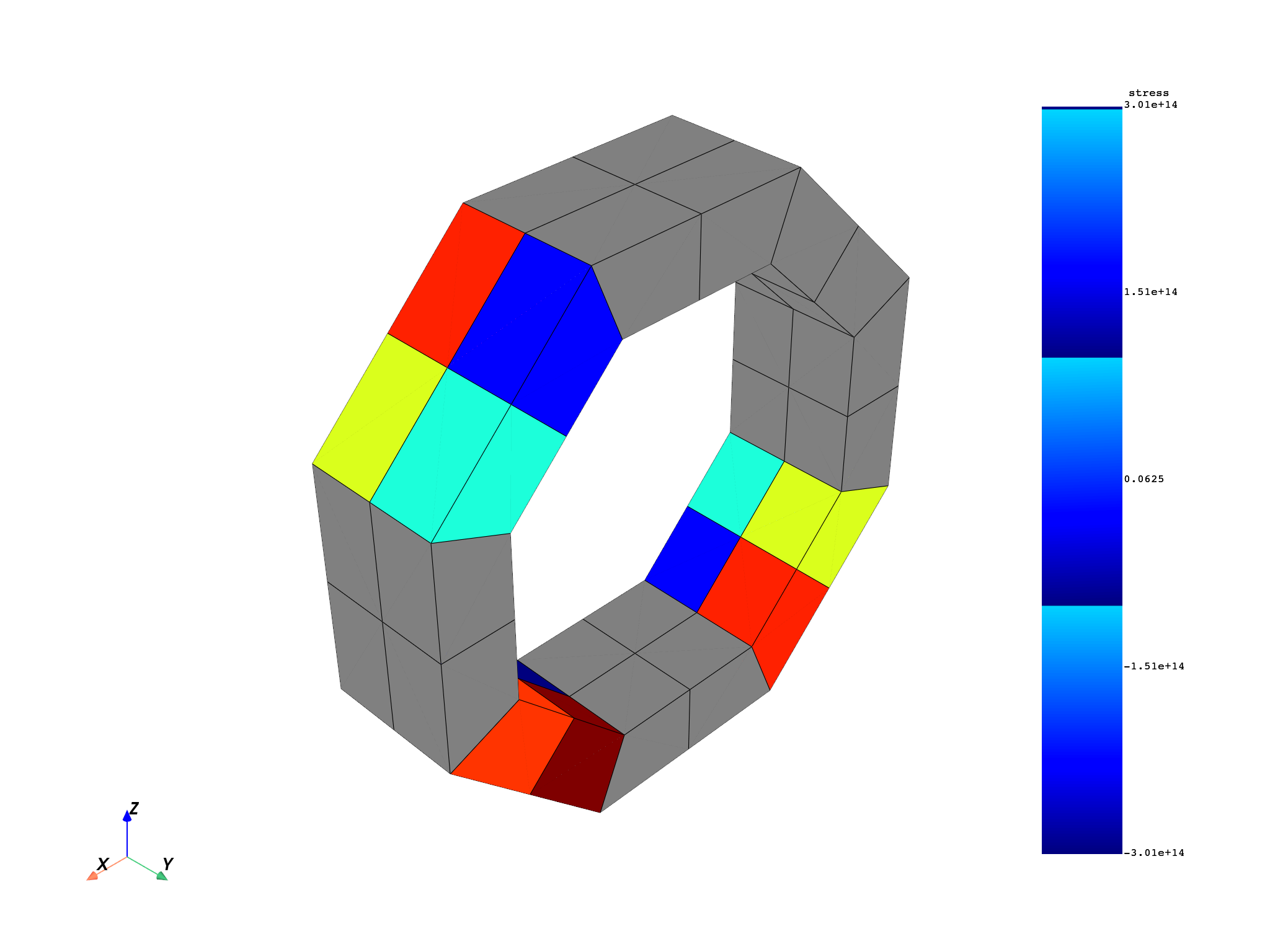 01 modal cyclic