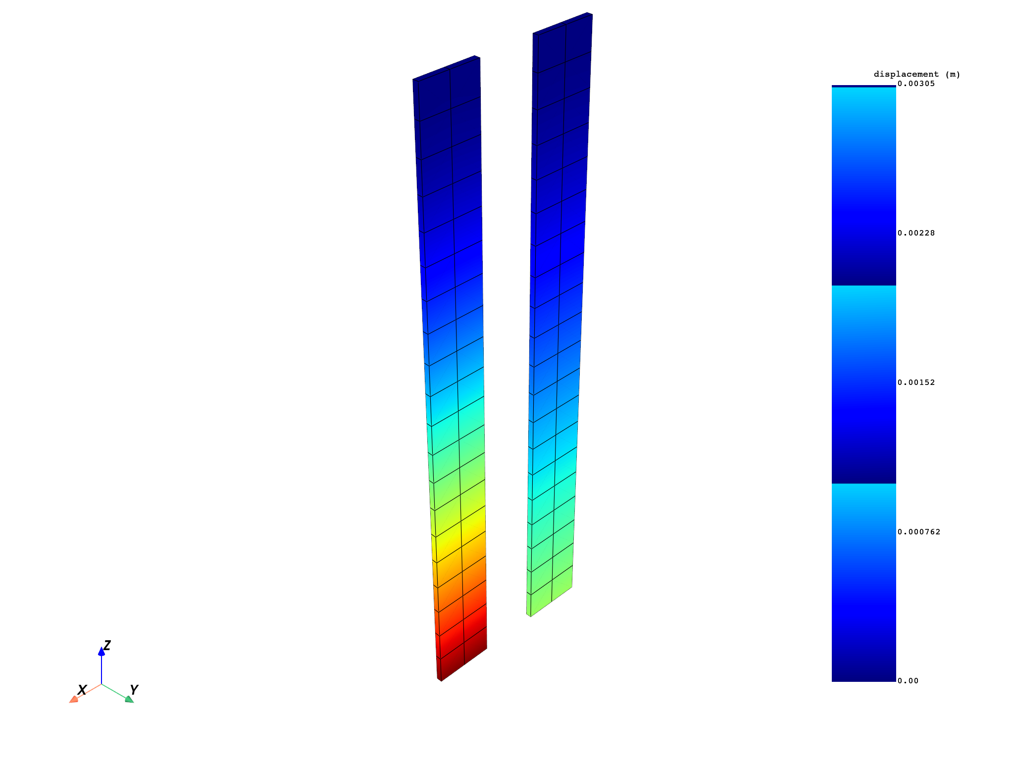 01 compare results