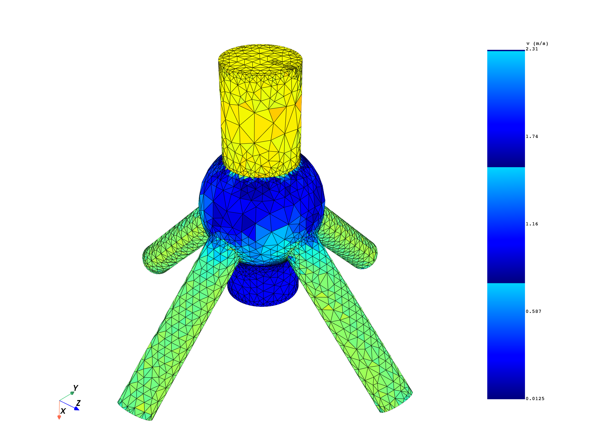 02 fluids results