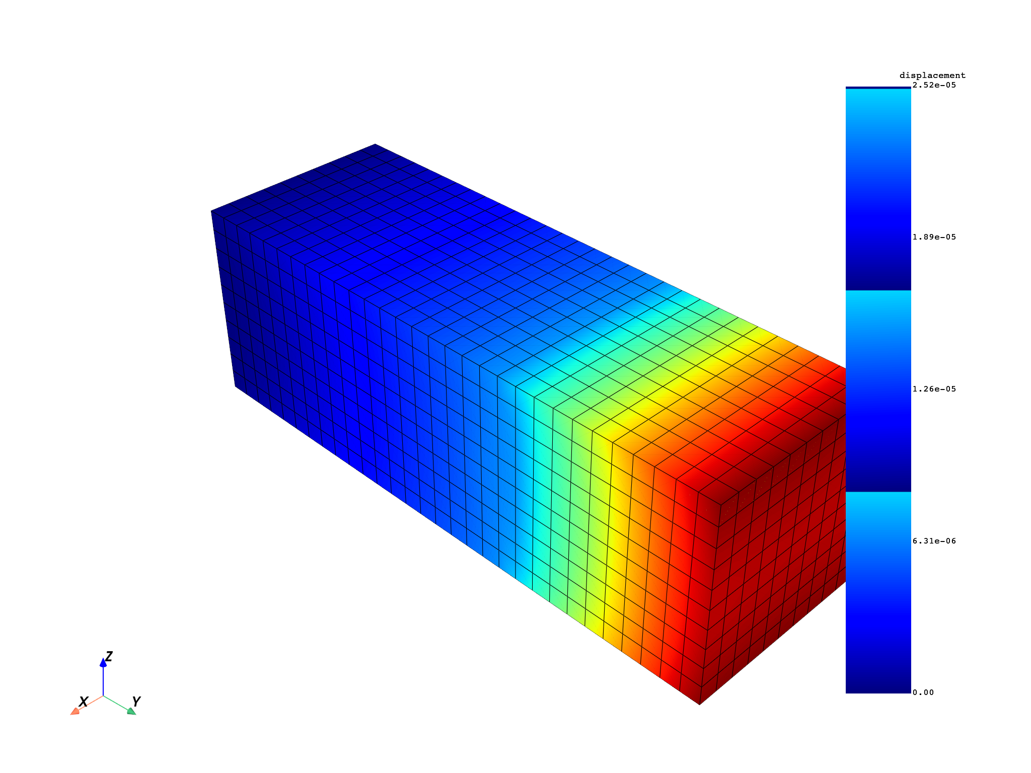 04 basic load file