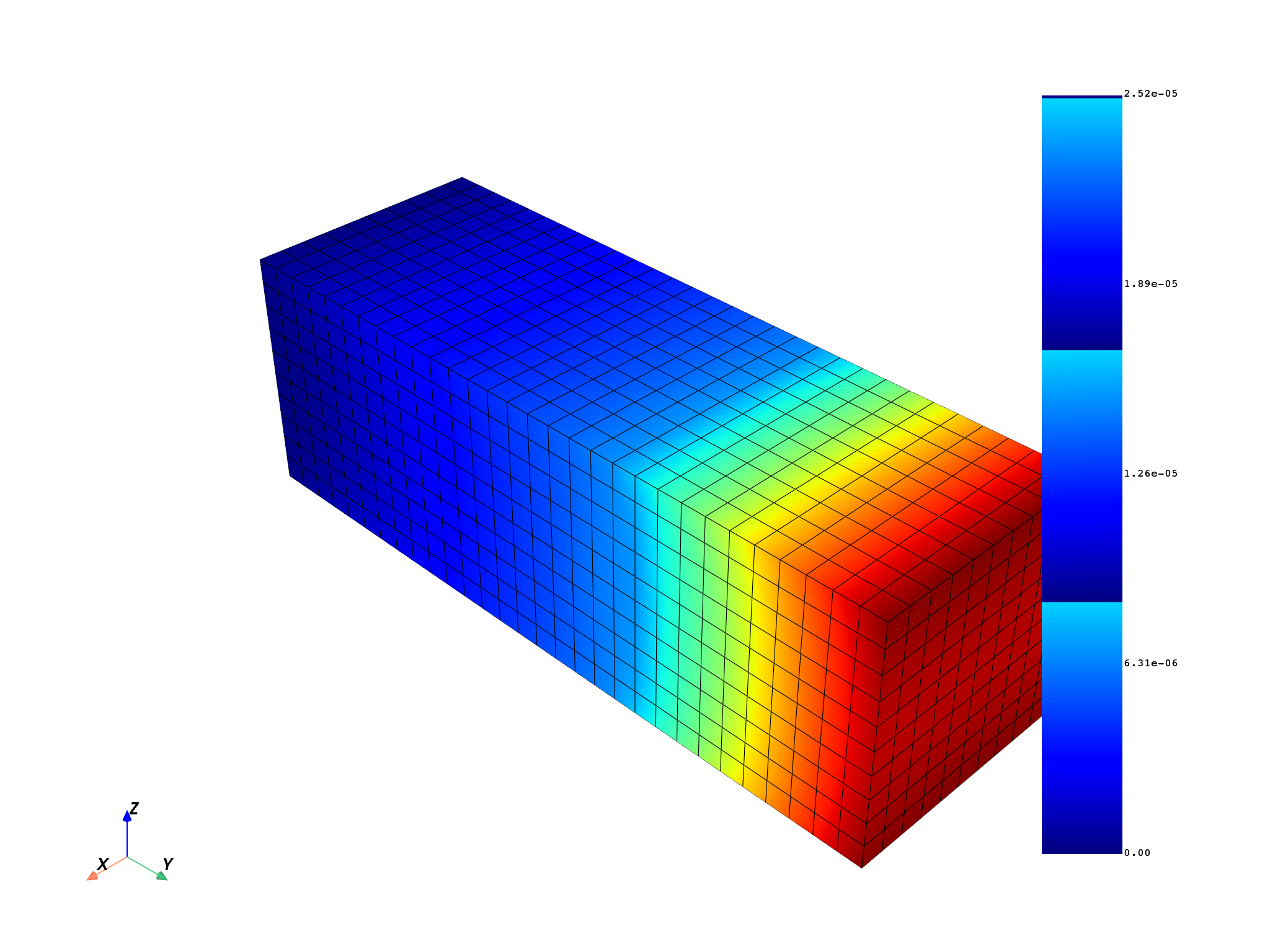 04 basic load file