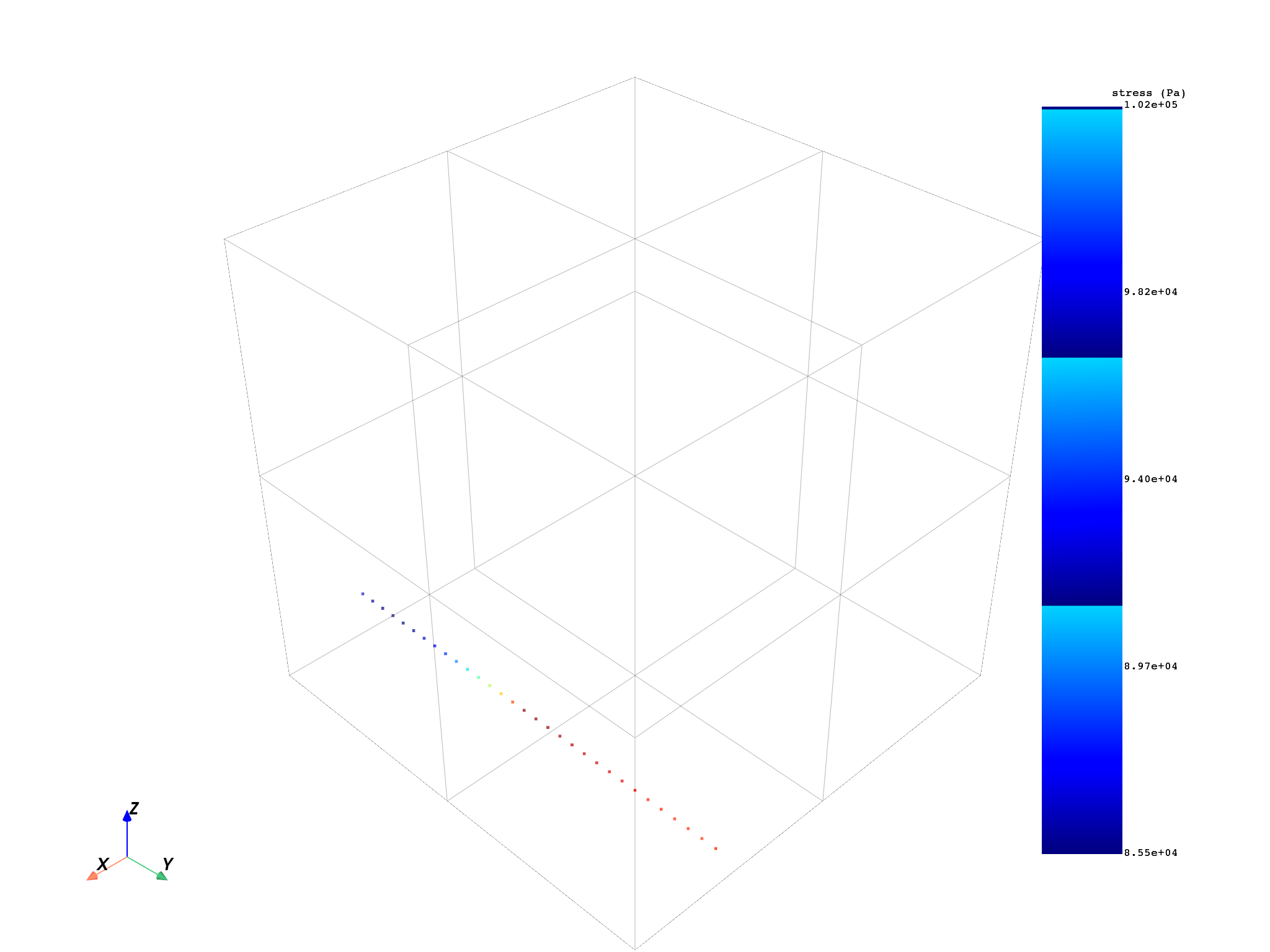 04 plot on path
