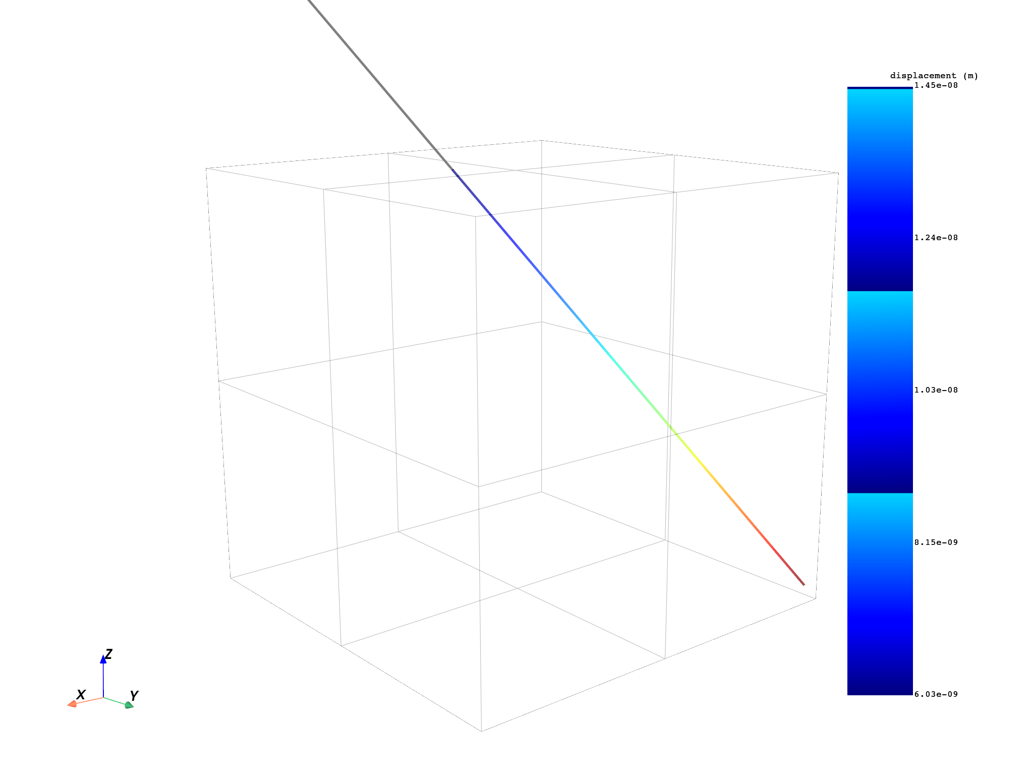 07 plot on geometries
