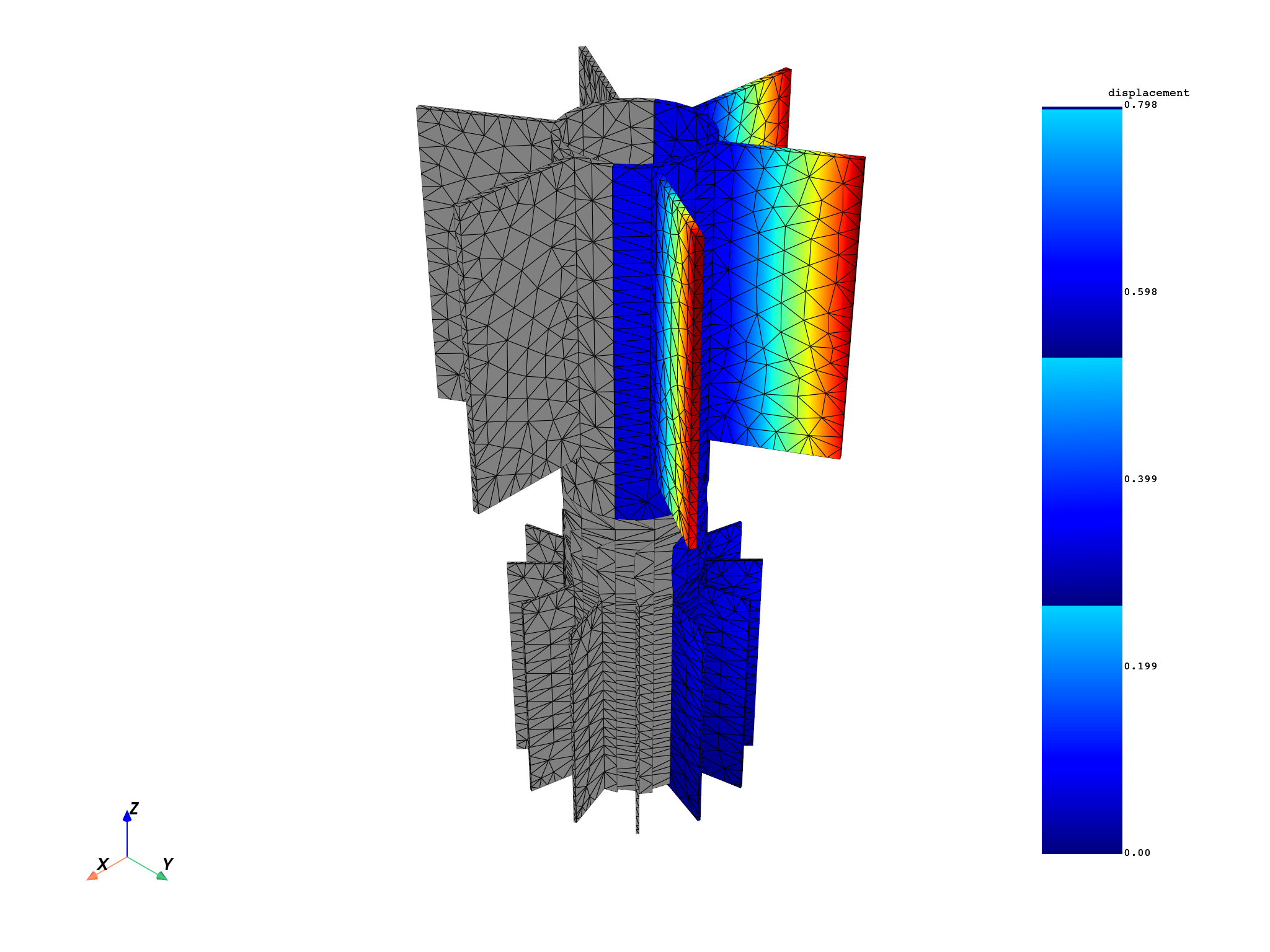 00 multistage advanced options