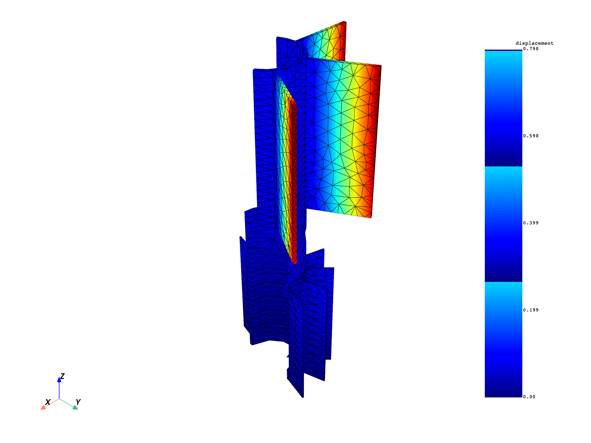 00 multistage advanced options