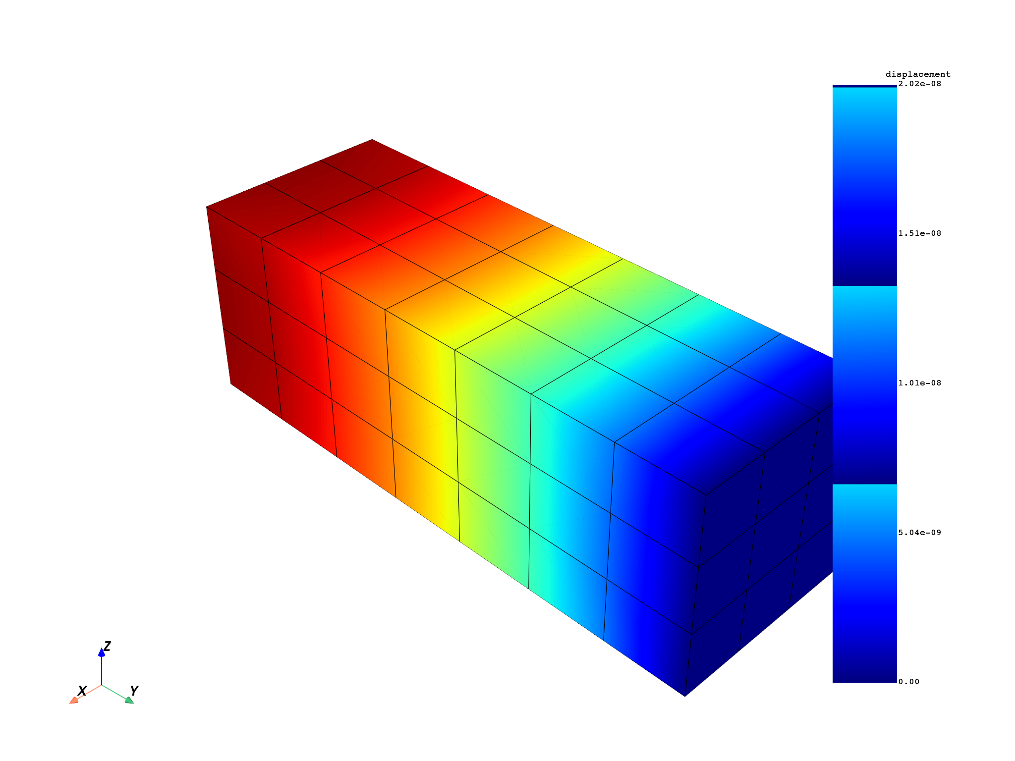 01 modal superposition