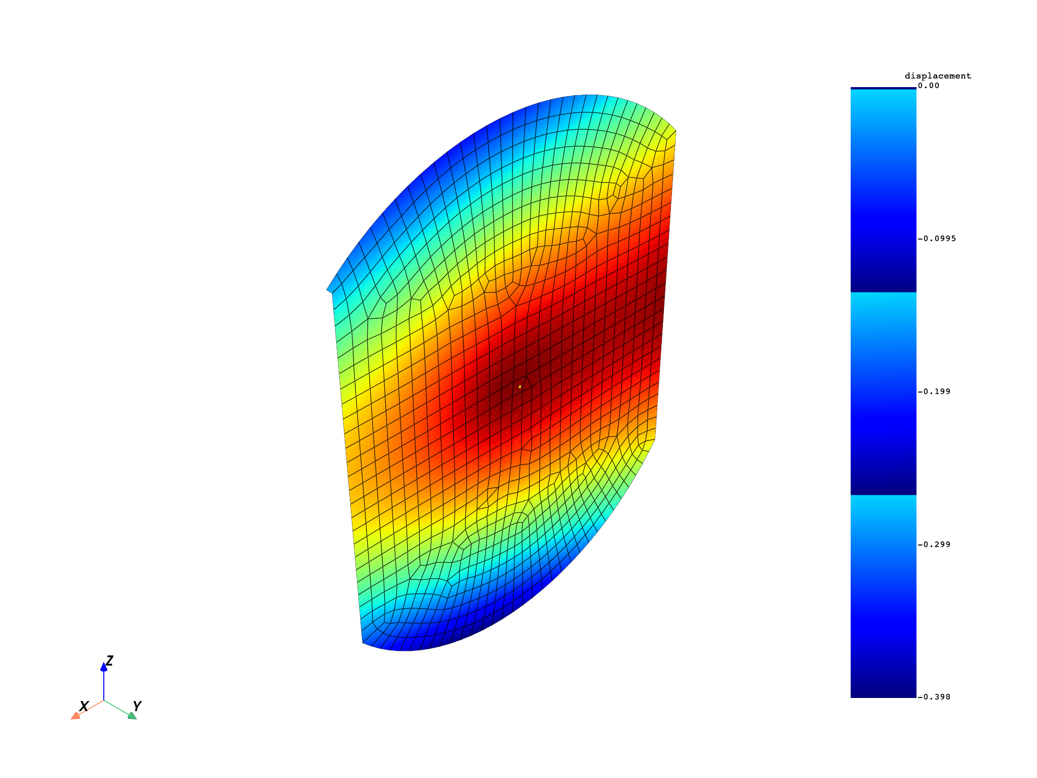 02 distributed msup expansion