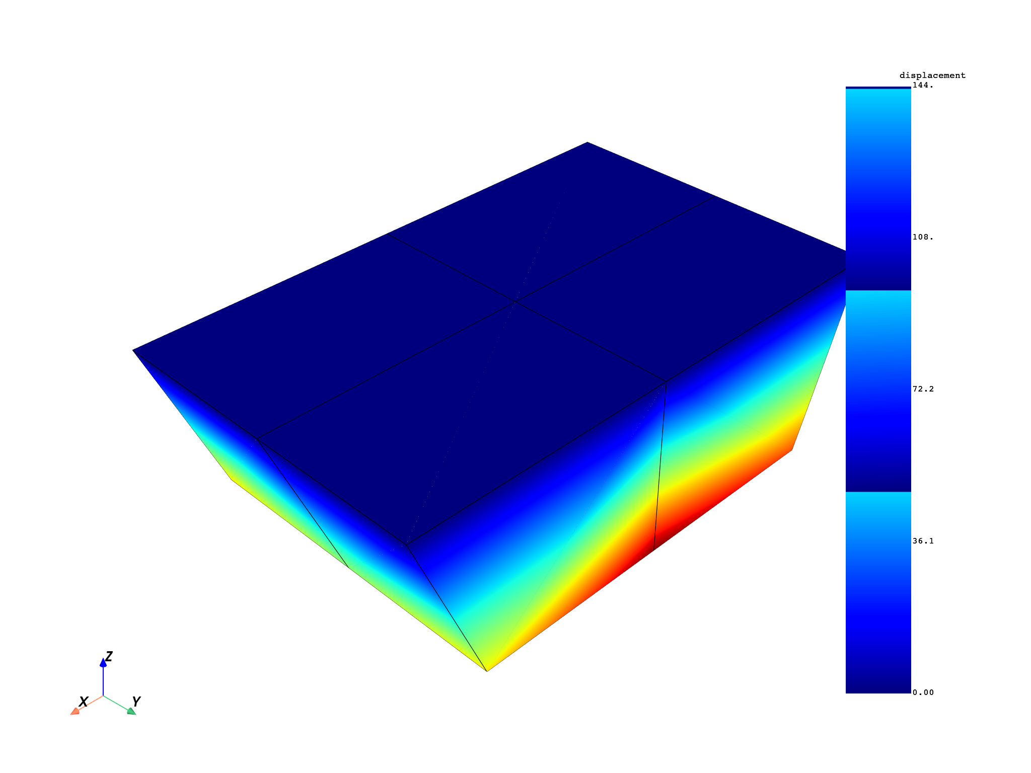 02 modal cyclic no expansion