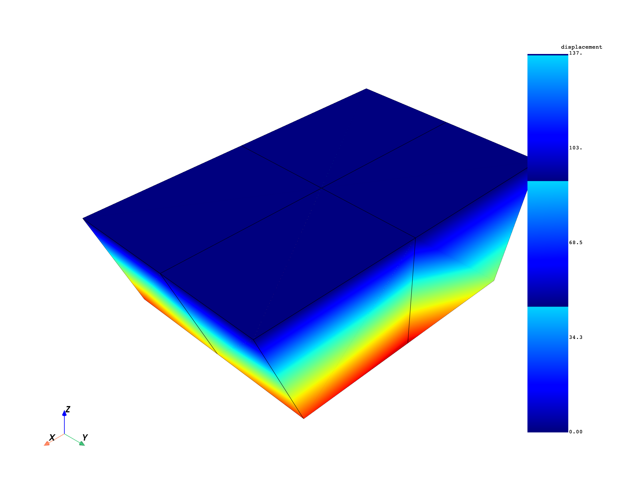 02 modal cyclic no expansion
