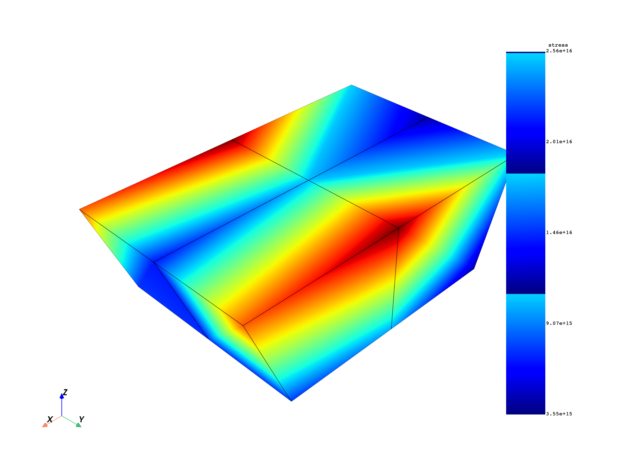 02 modal cyclic no expansion