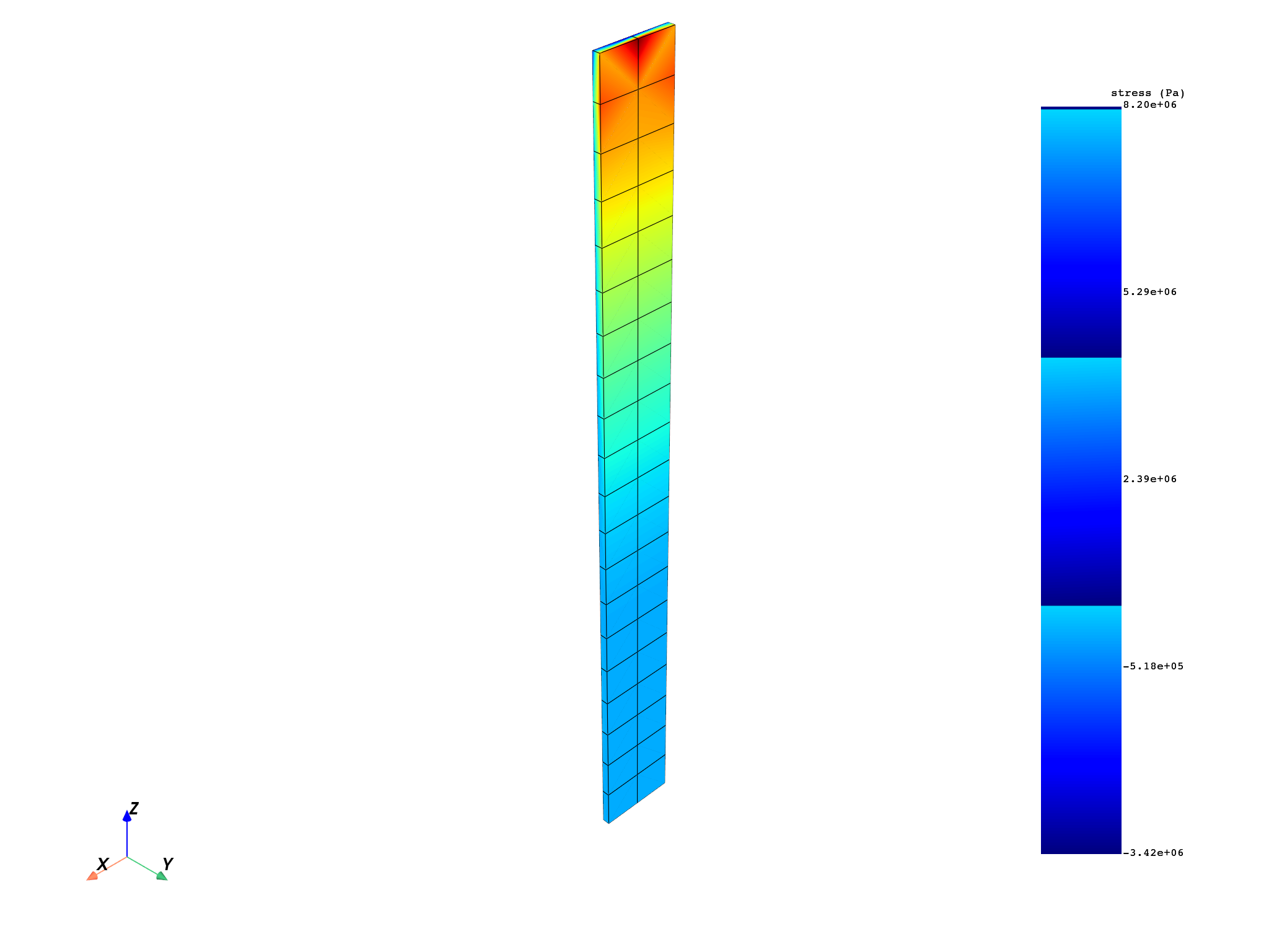 02 solution combination