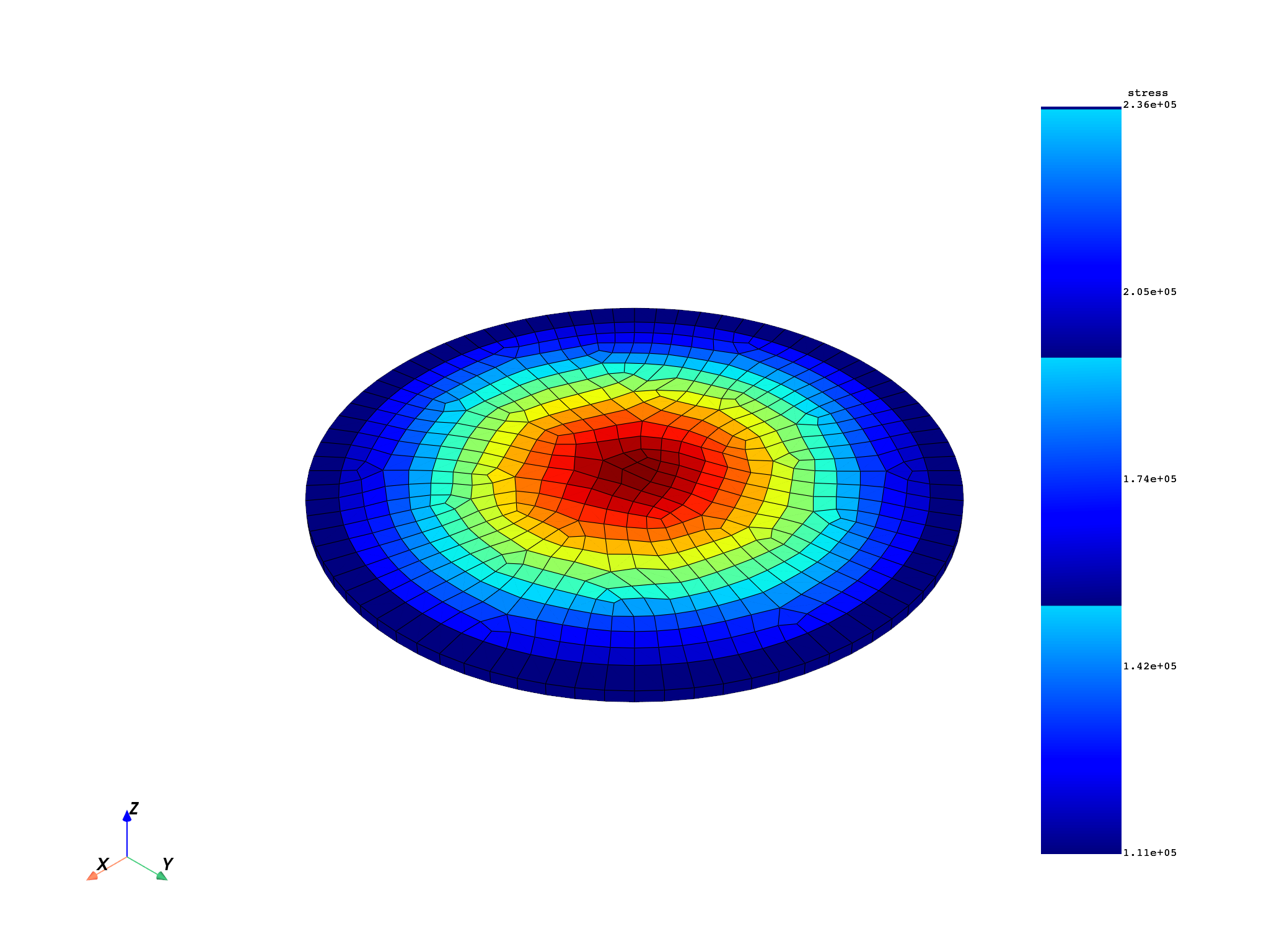 02 volume averaged stress