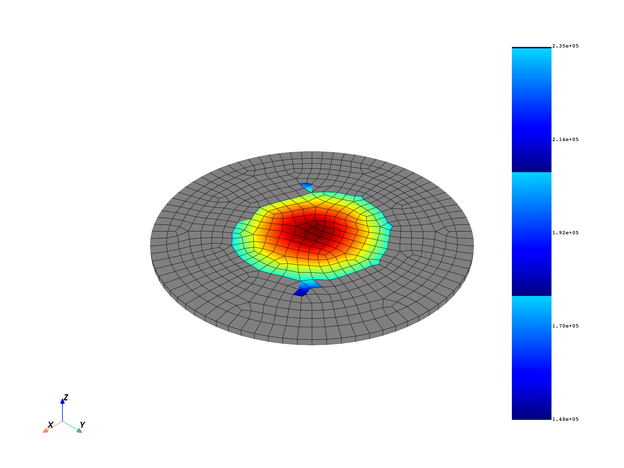 02 volume averaged stress