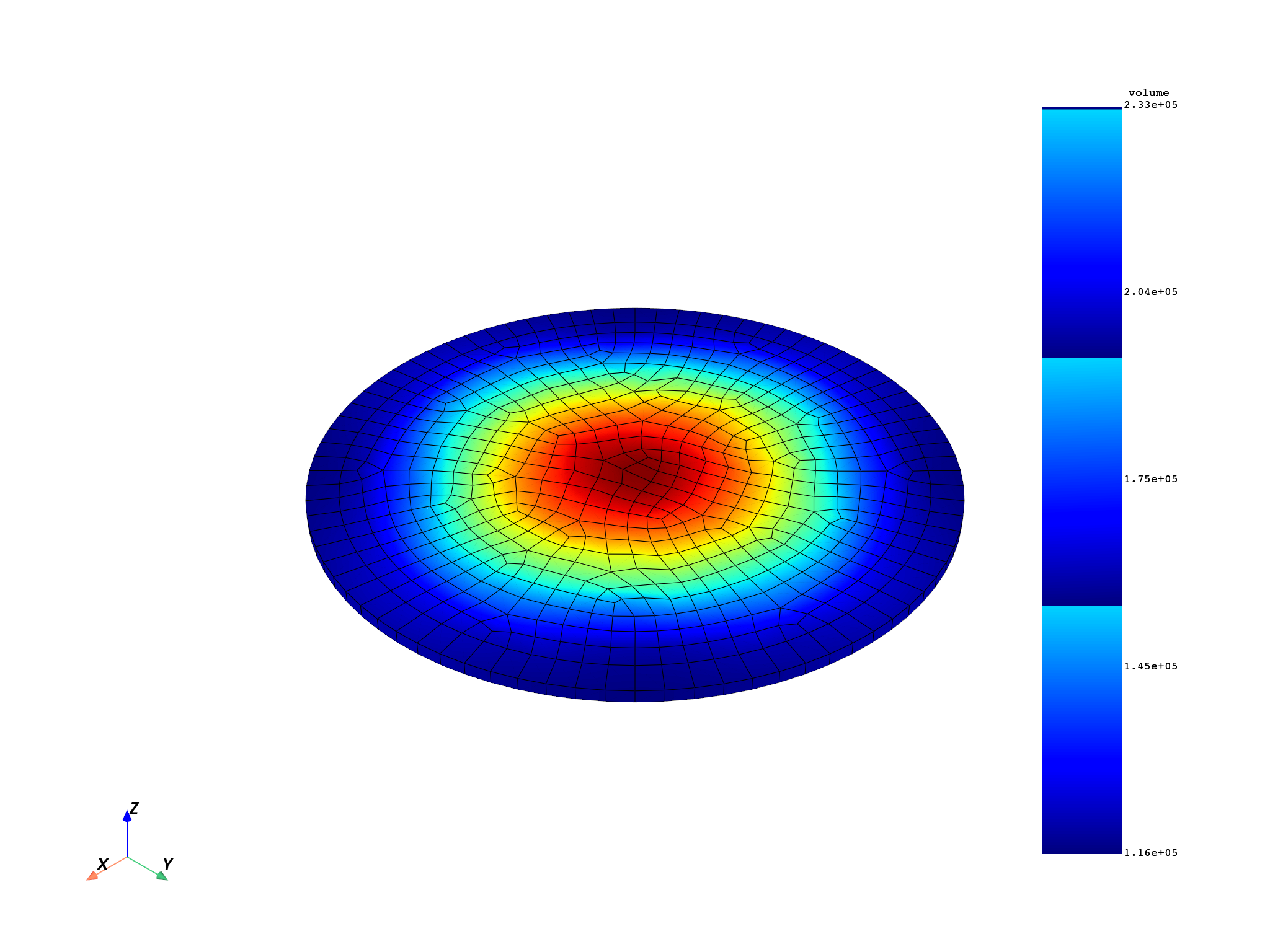 02 volume averaged stress