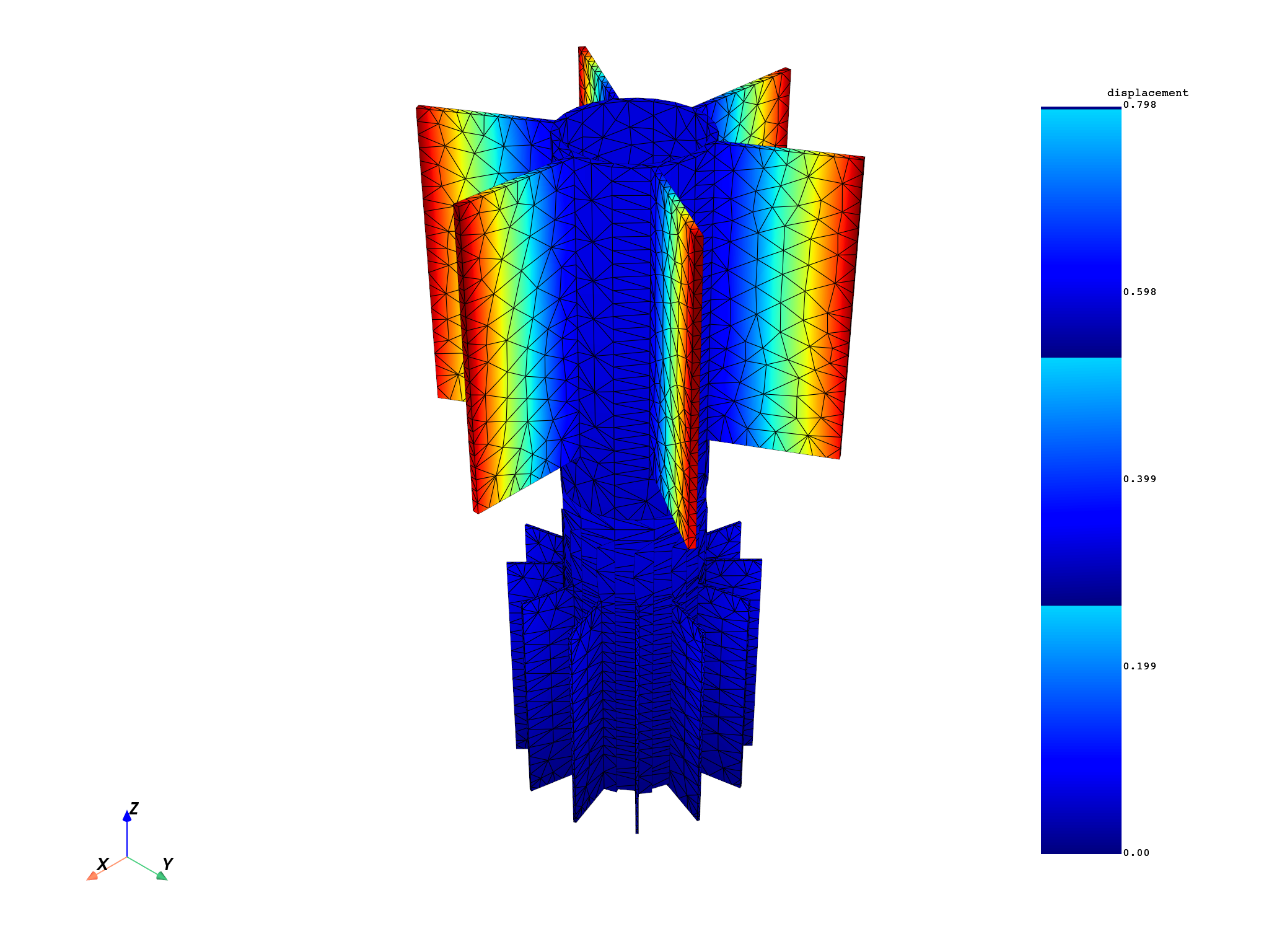 03 cyclic multi stage
