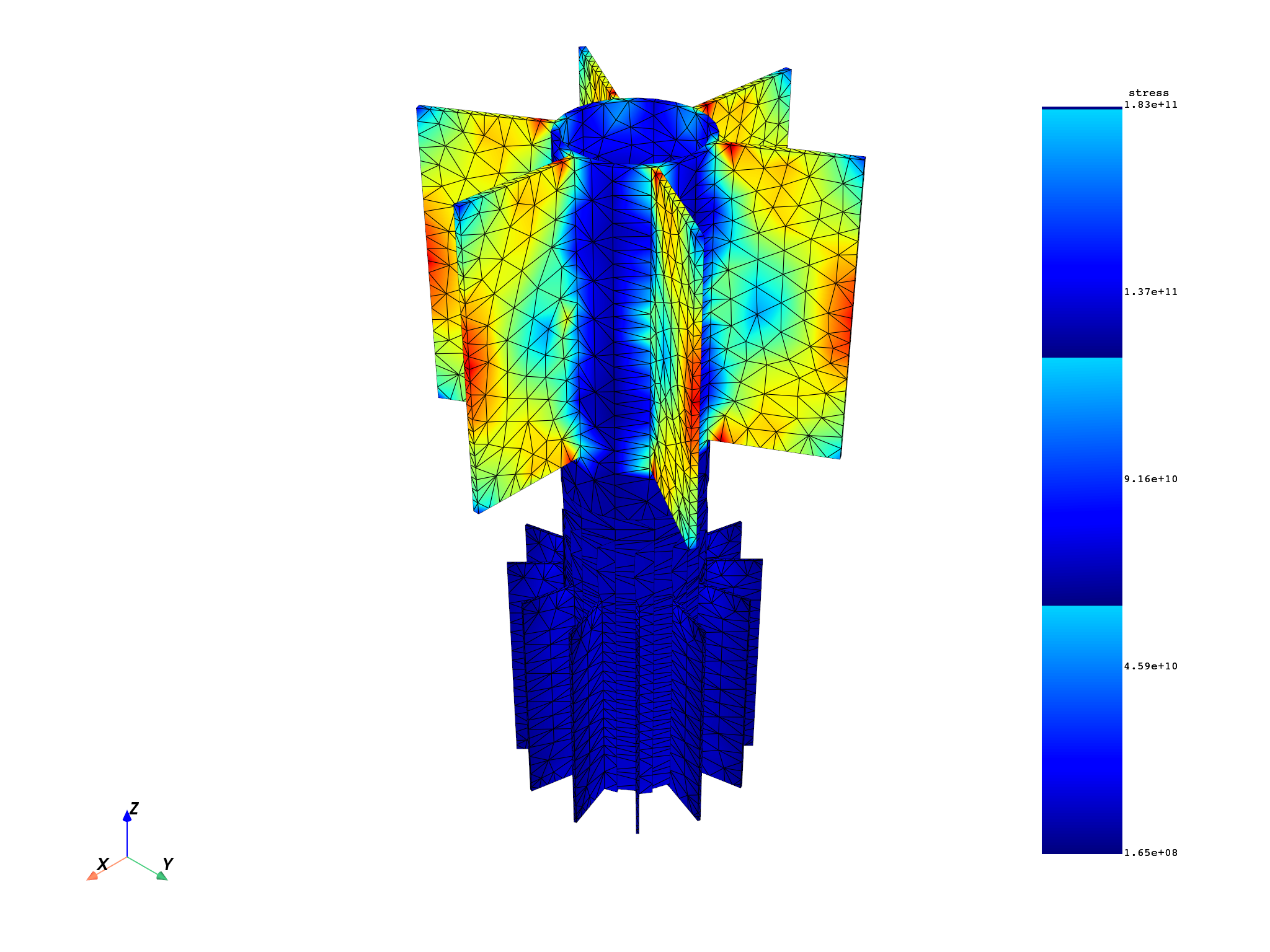 03 cyclic multi stage