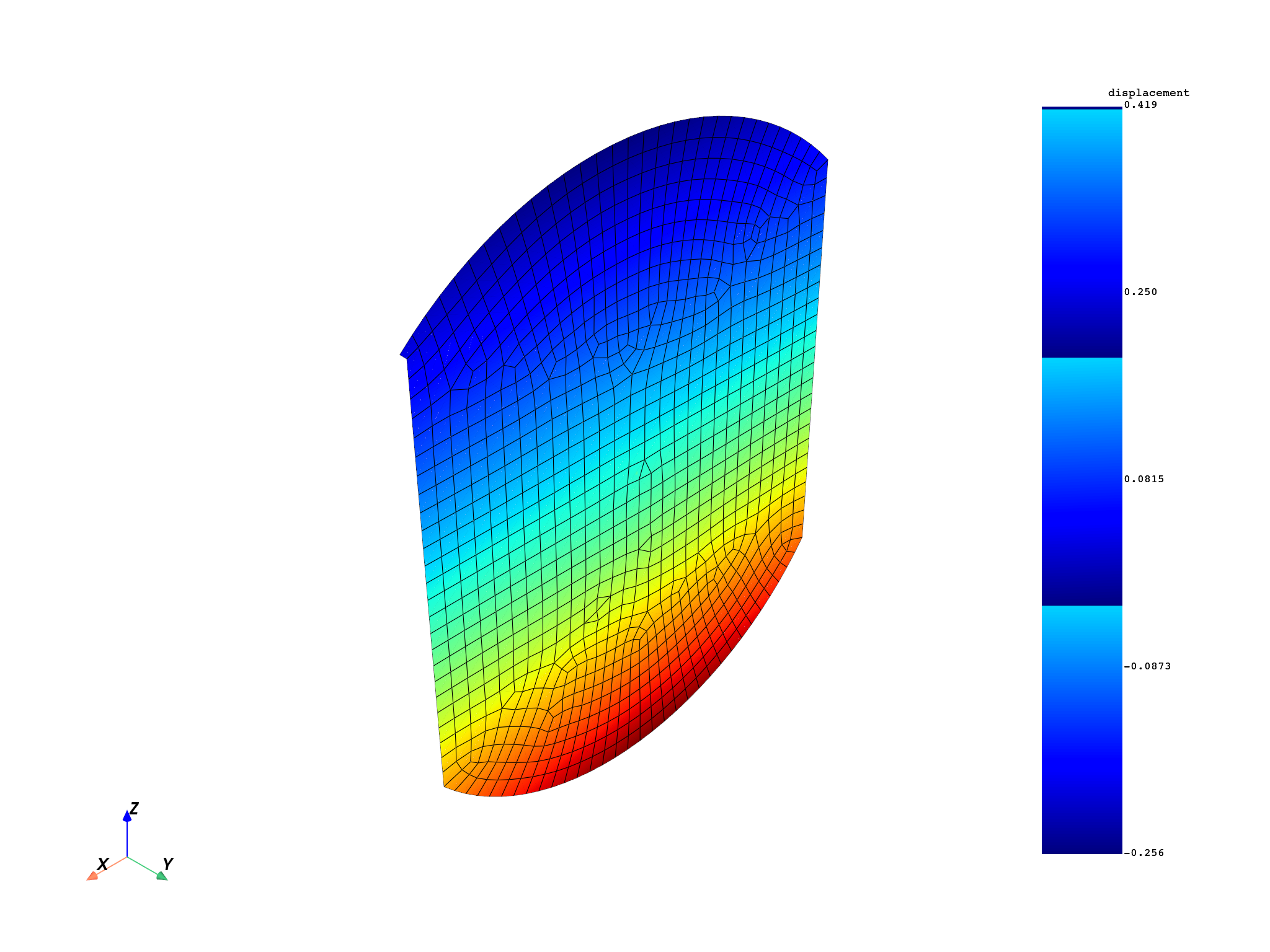 03 distributed msup expansion steps