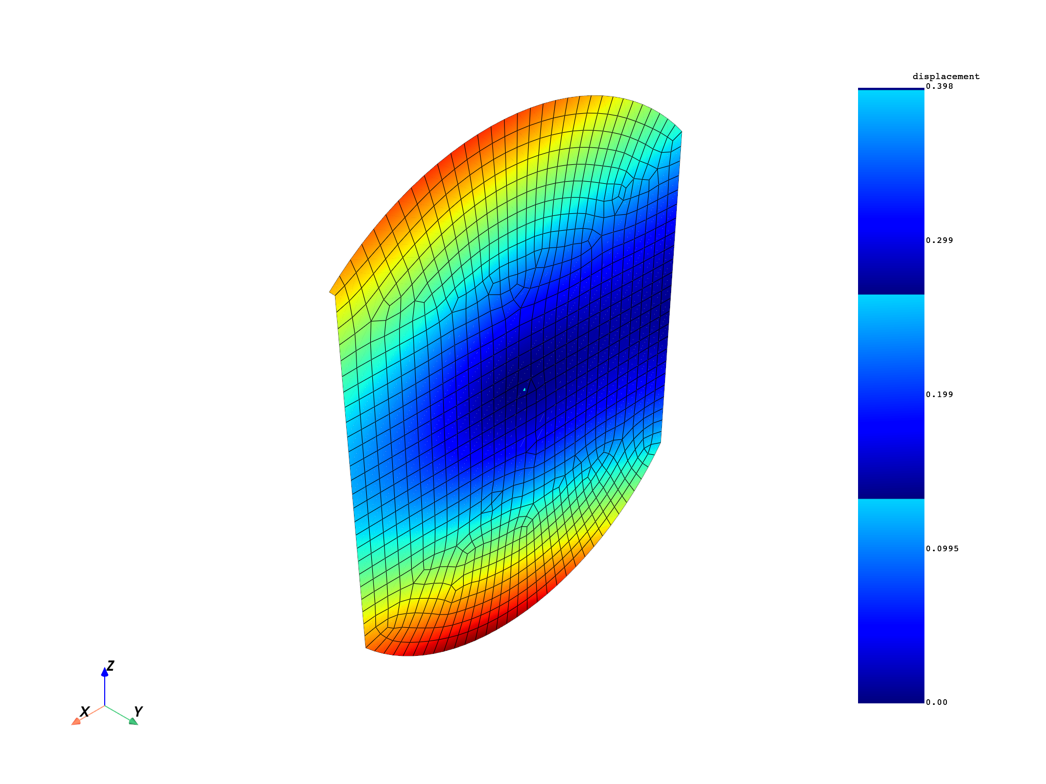 03 distributed msup expansion steps