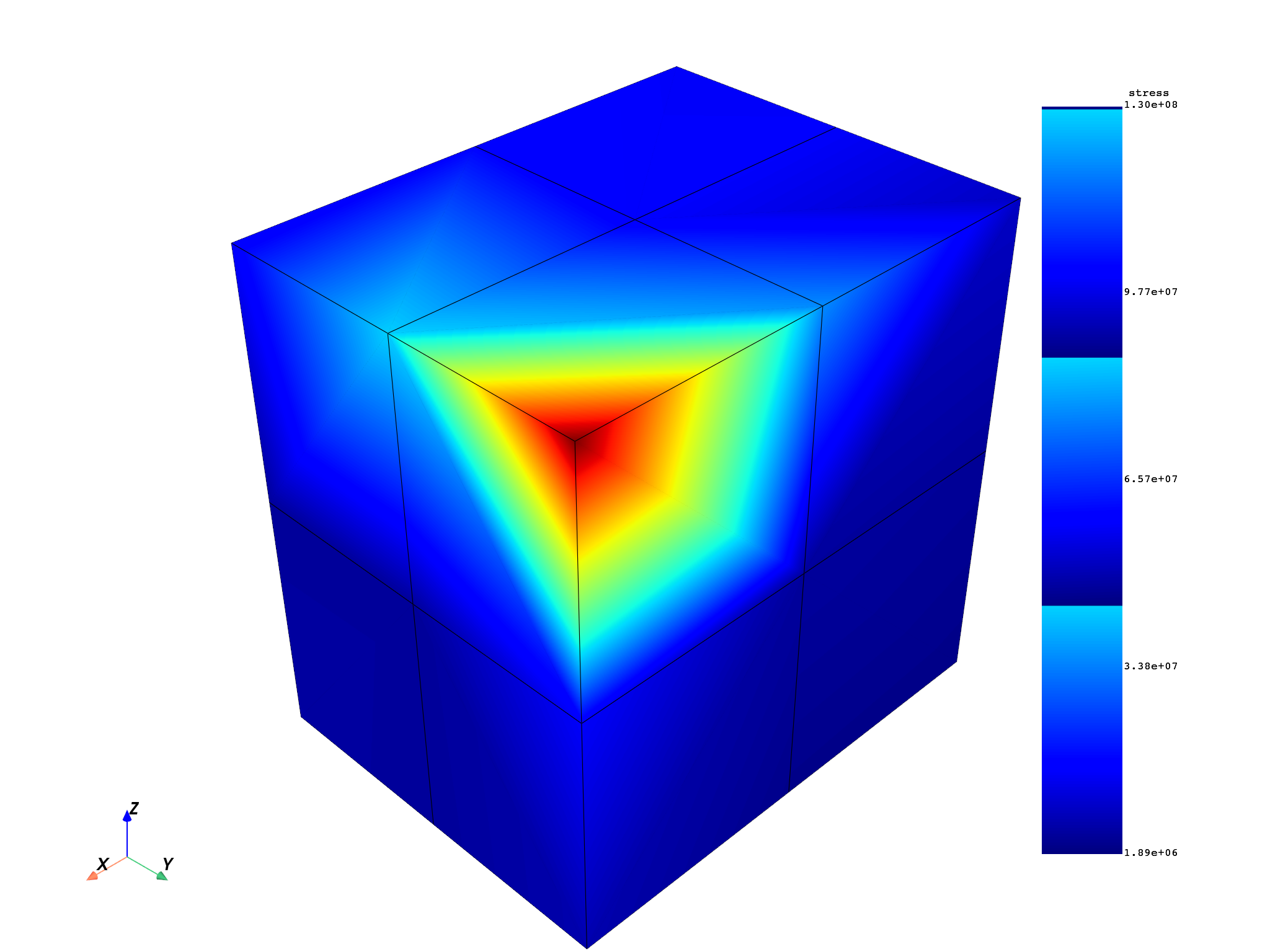 04 extrapolation stress 3d