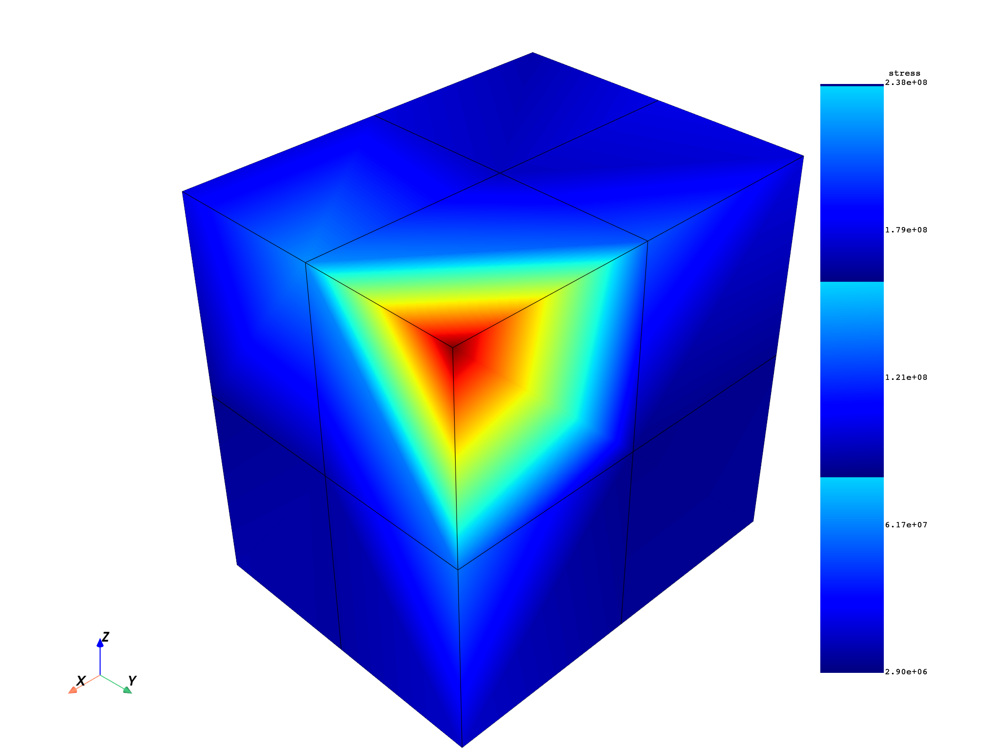 04 extrapolation stress 3d