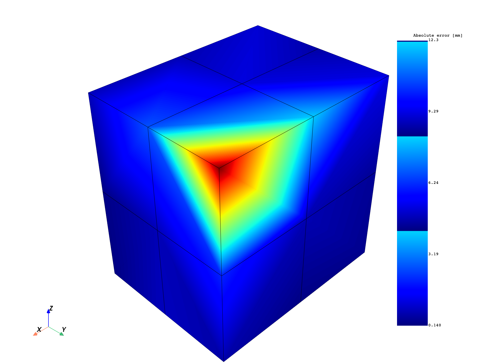 04 extrapolation stress 3d