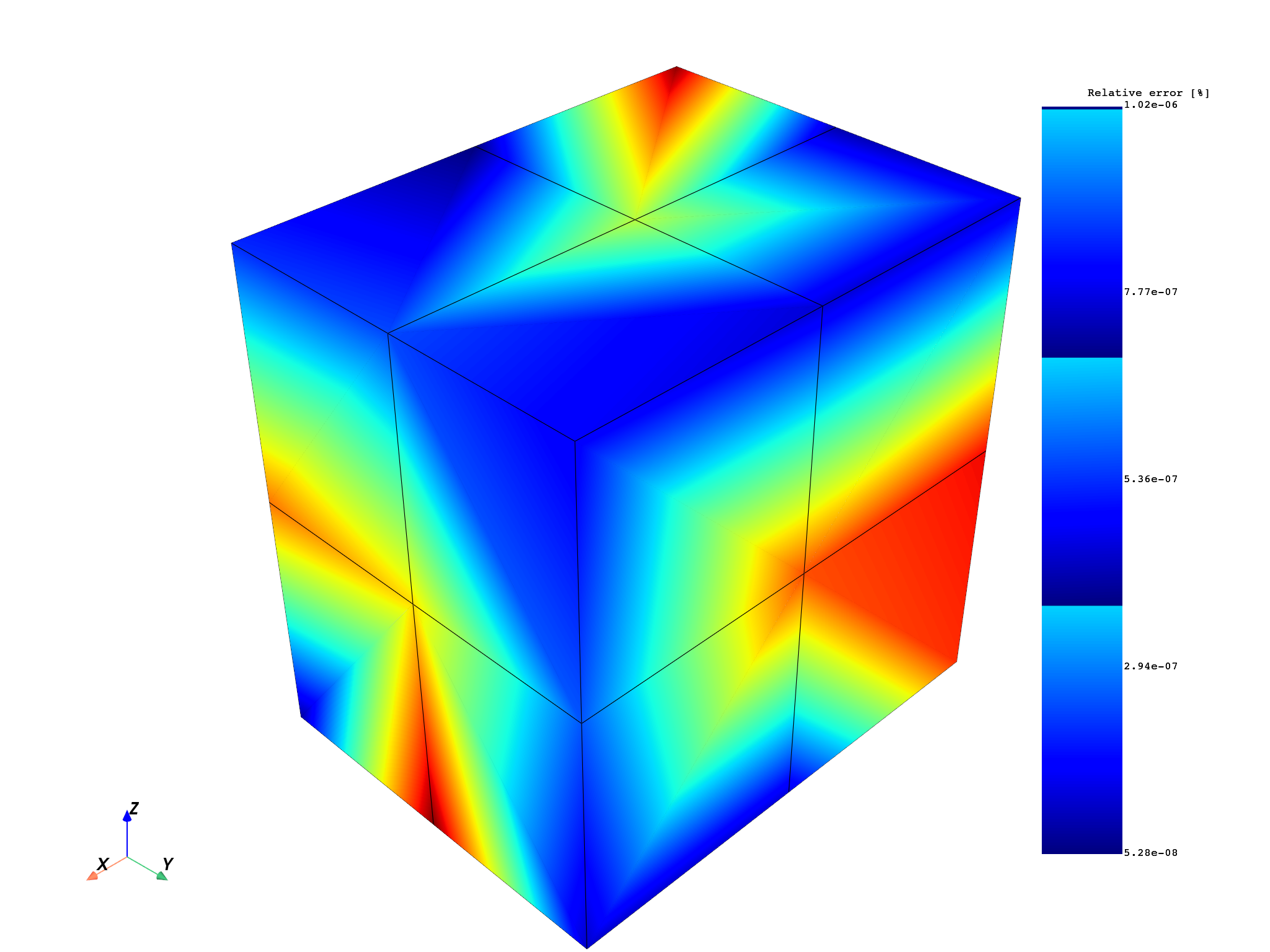 04 extrapolation stress 3d