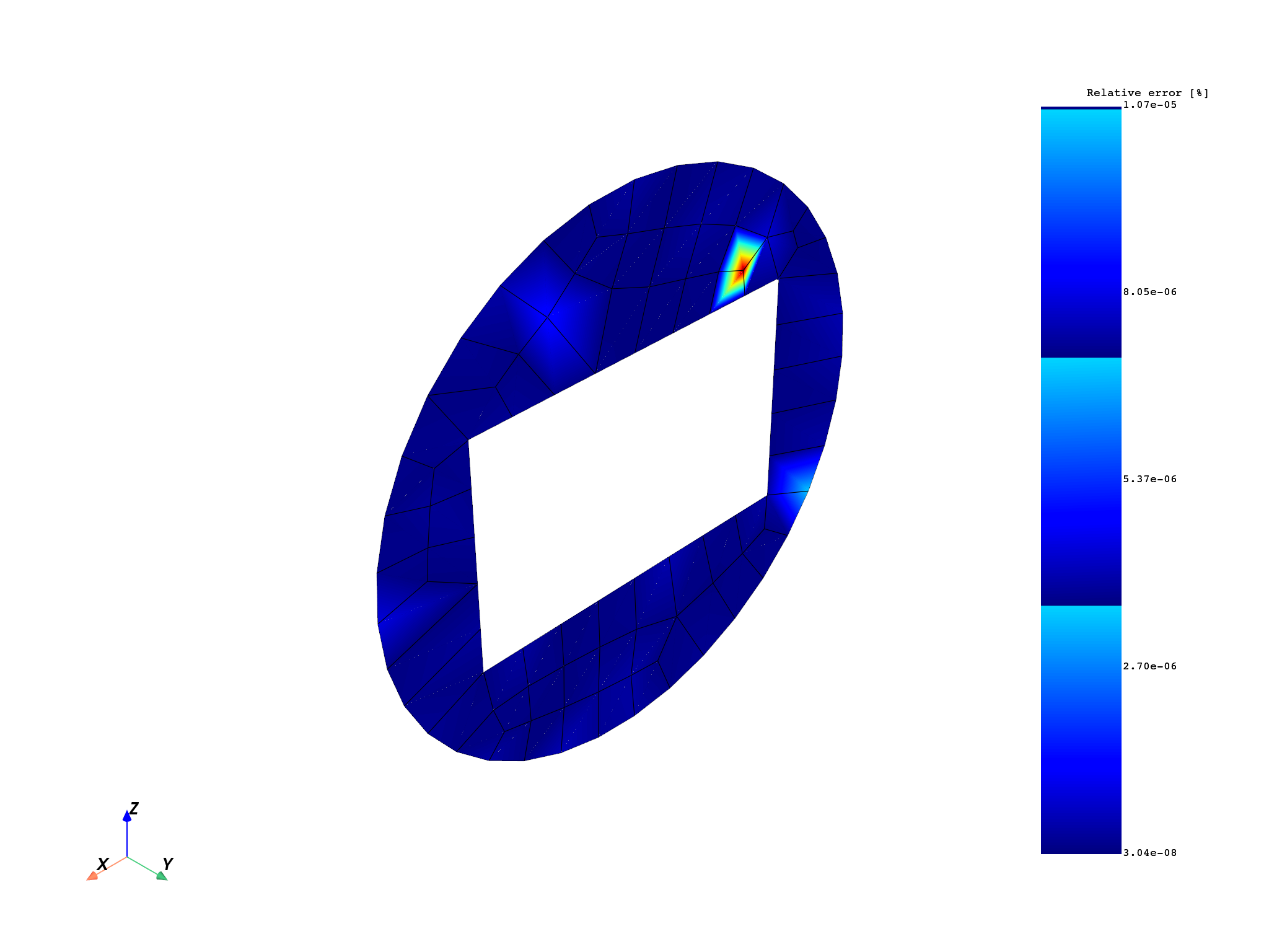 05 extrapolation strain 2d