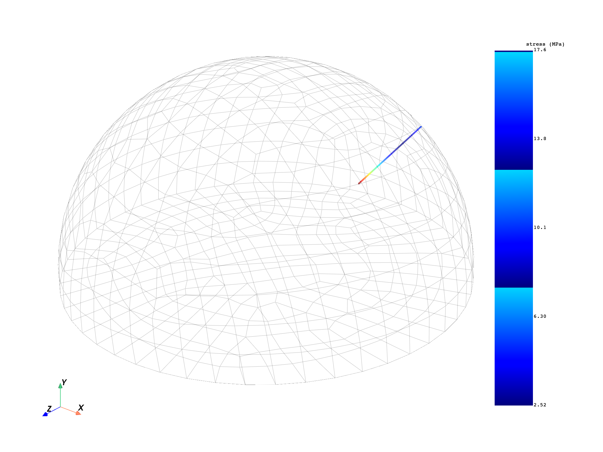 06 stress gradient path