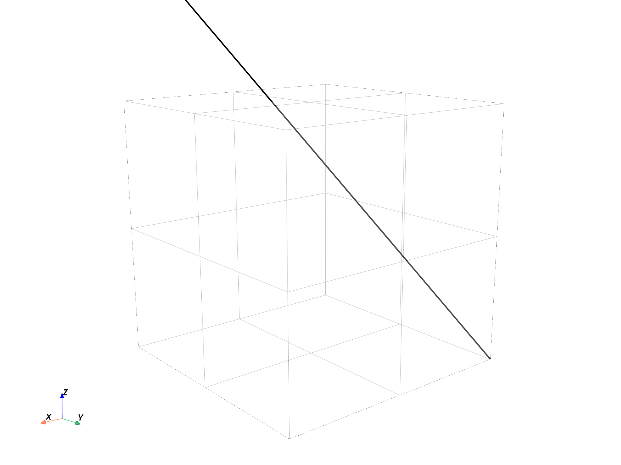 07 plot on geometries