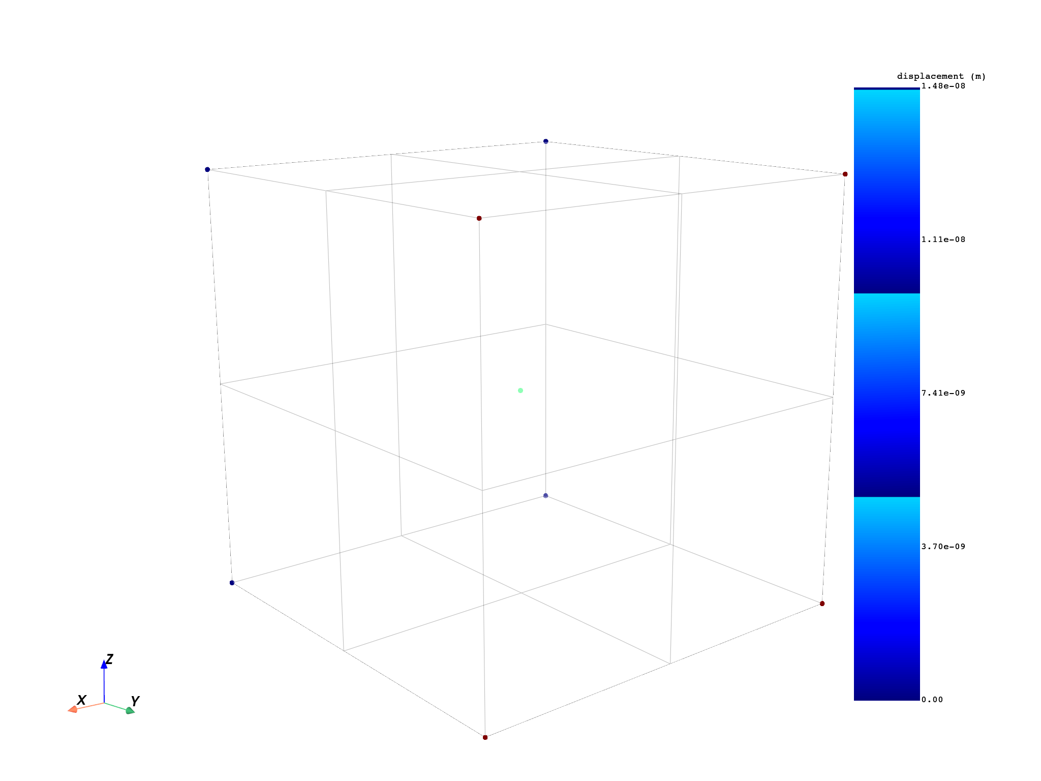 07 plot on geometries
