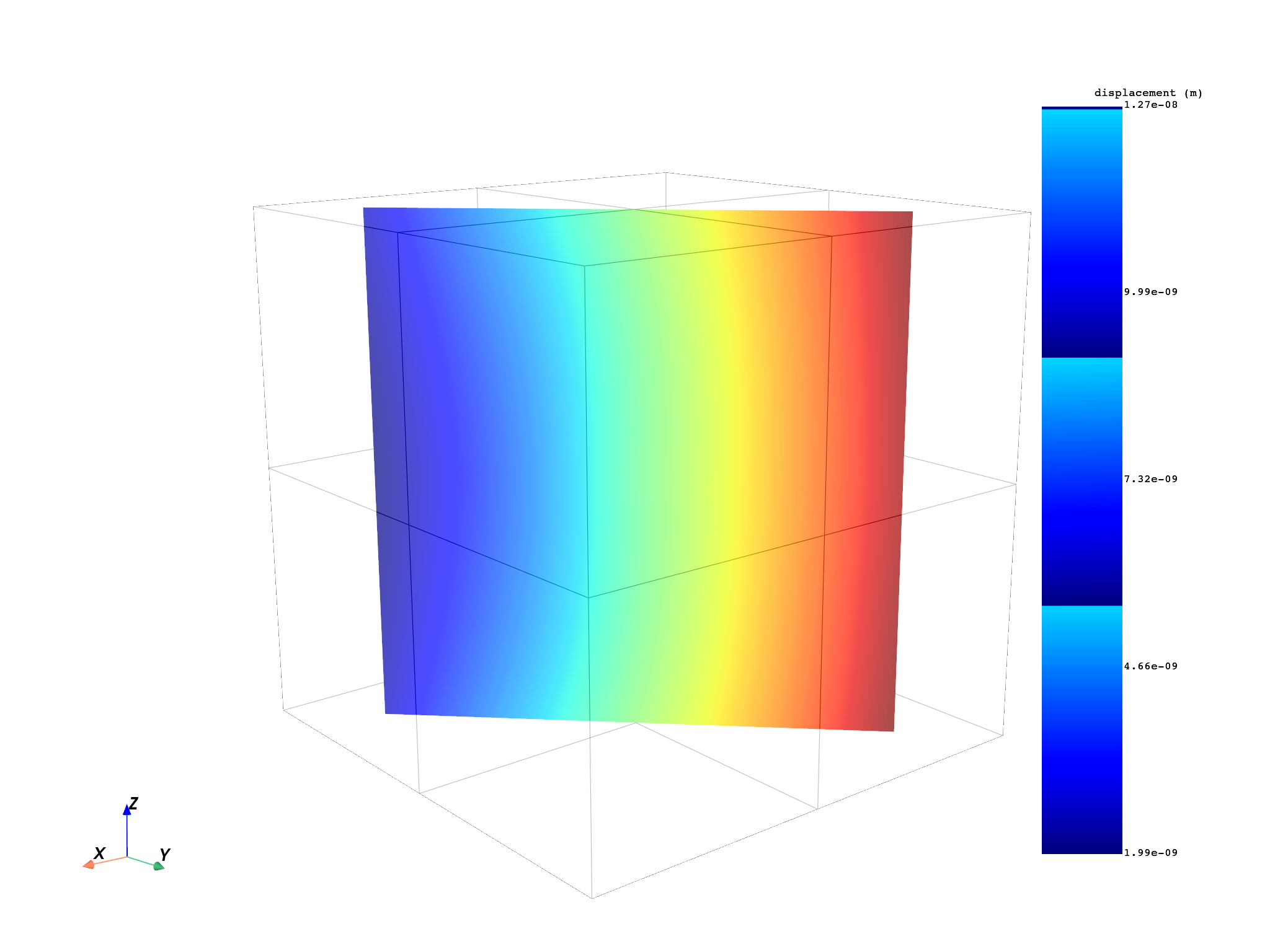 07 plot on geometries