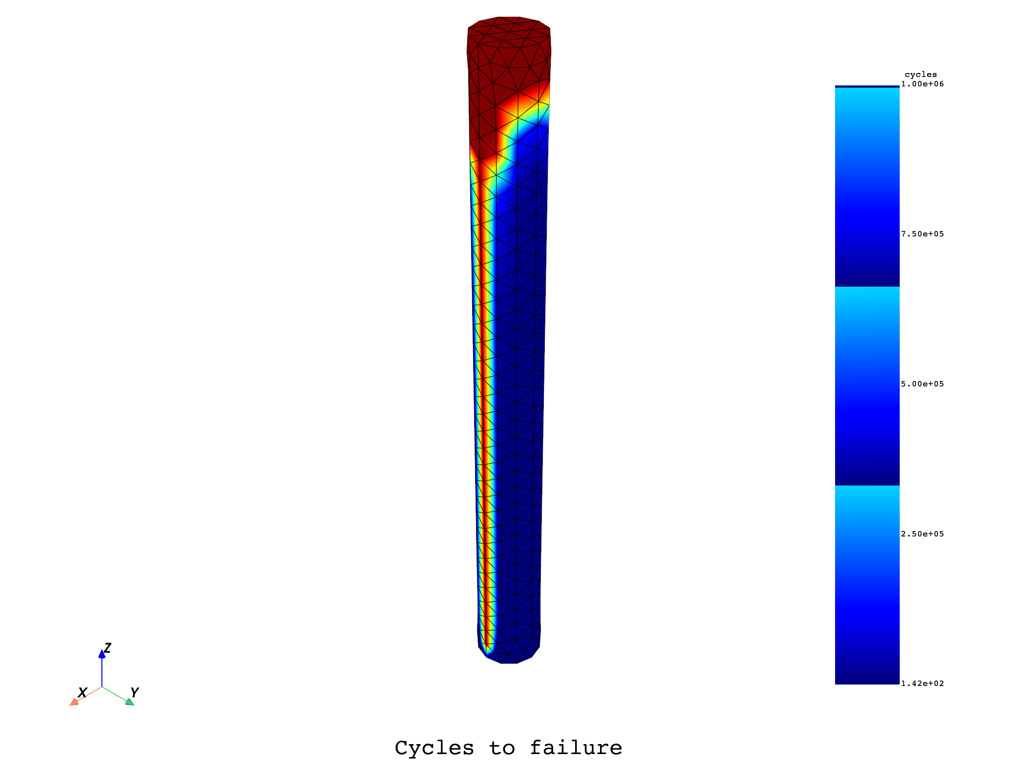 11 cycles to failure