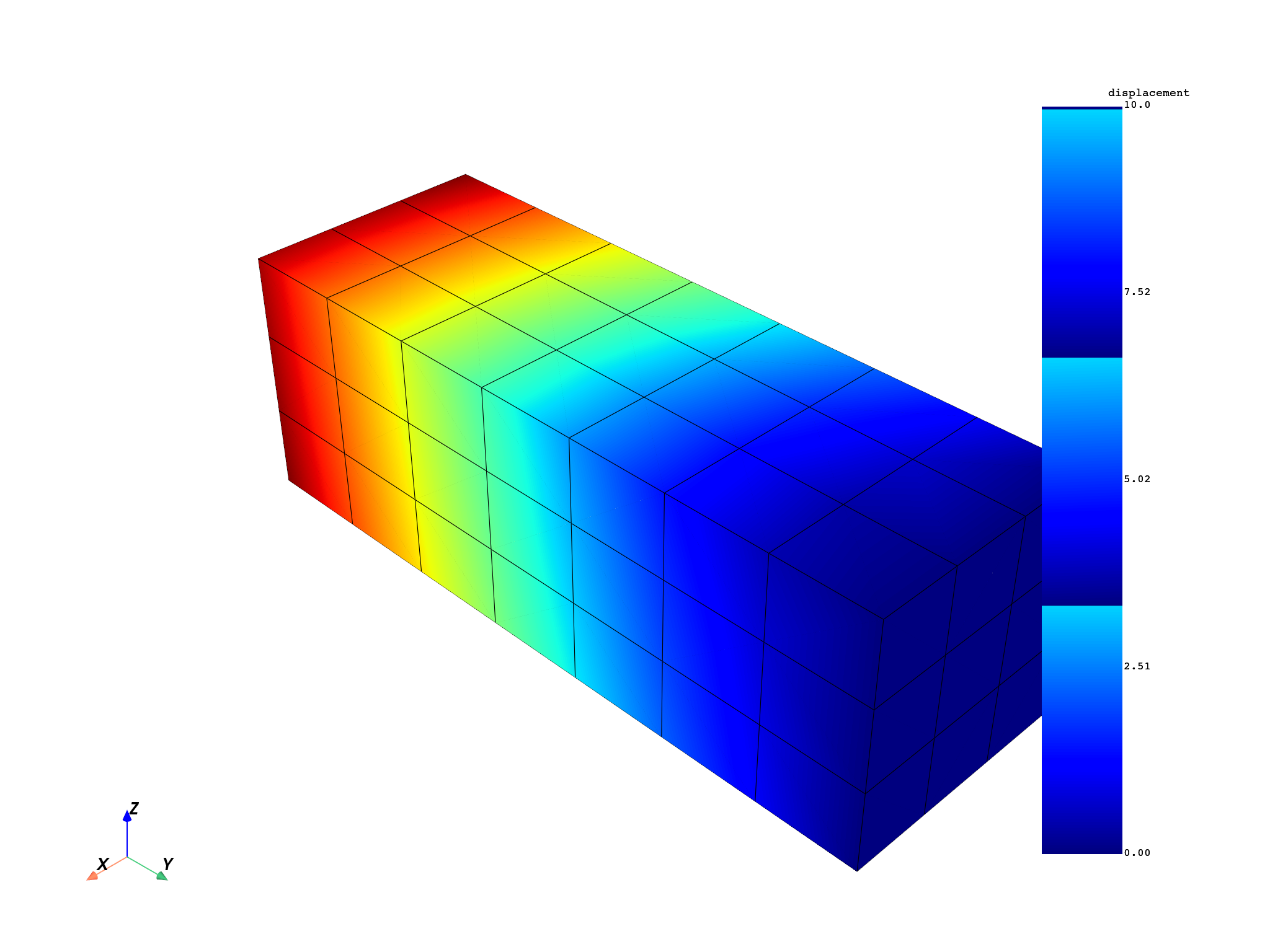 12 read distributed files