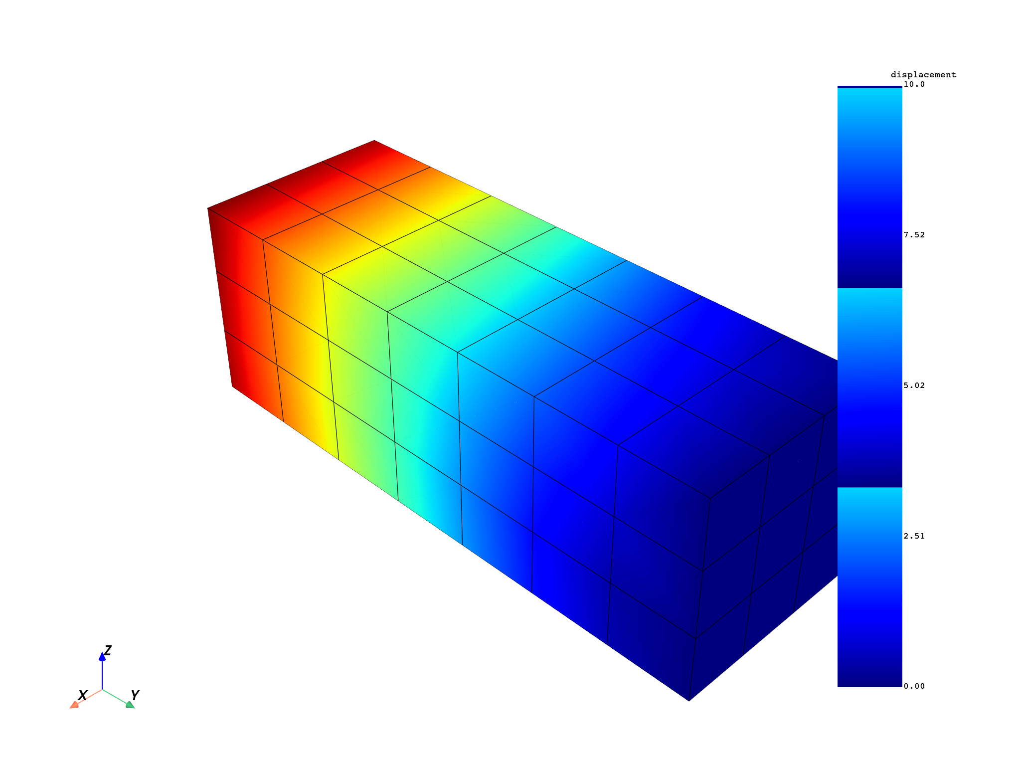 12 read distributed files