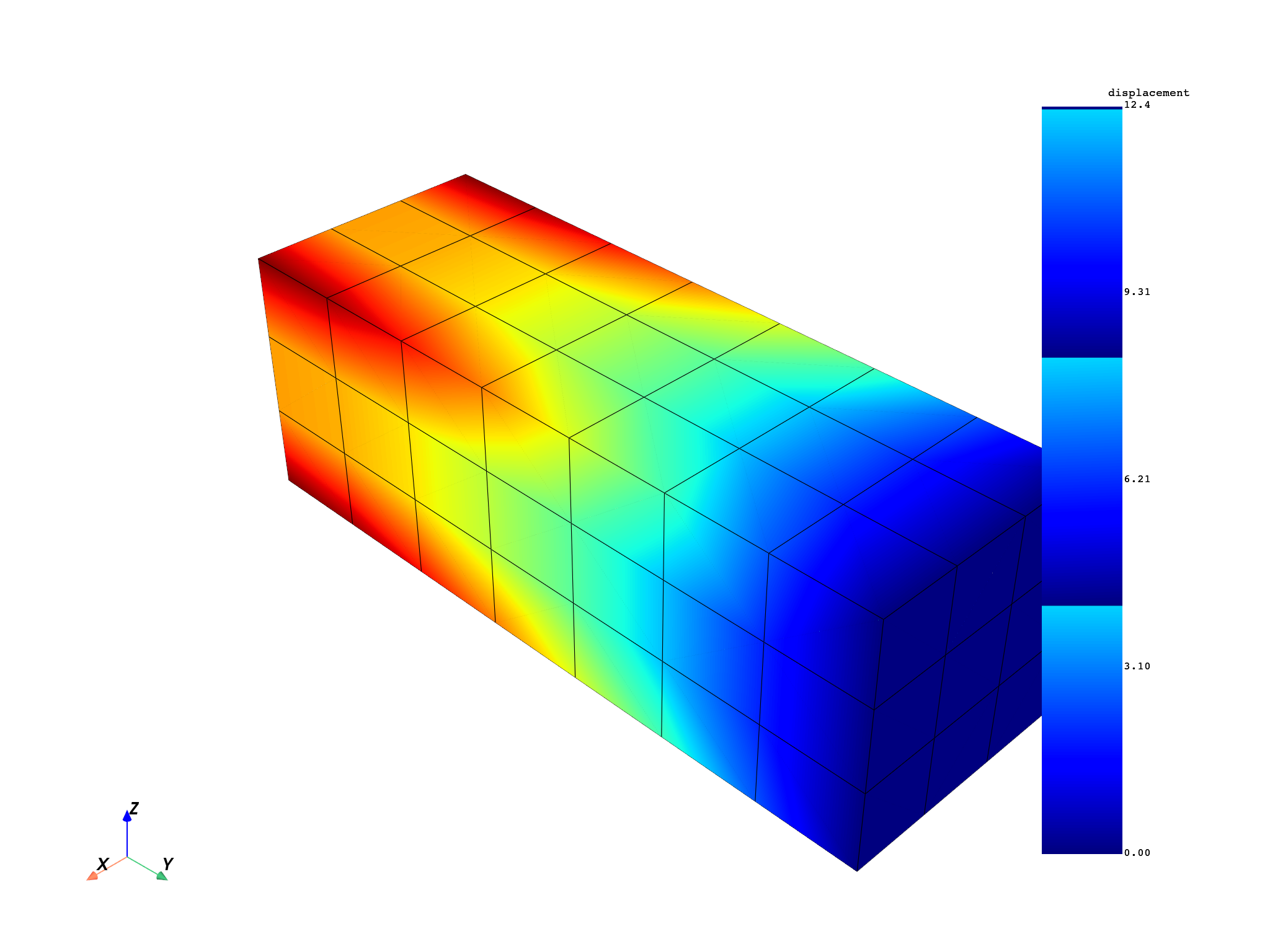12 read distributed files