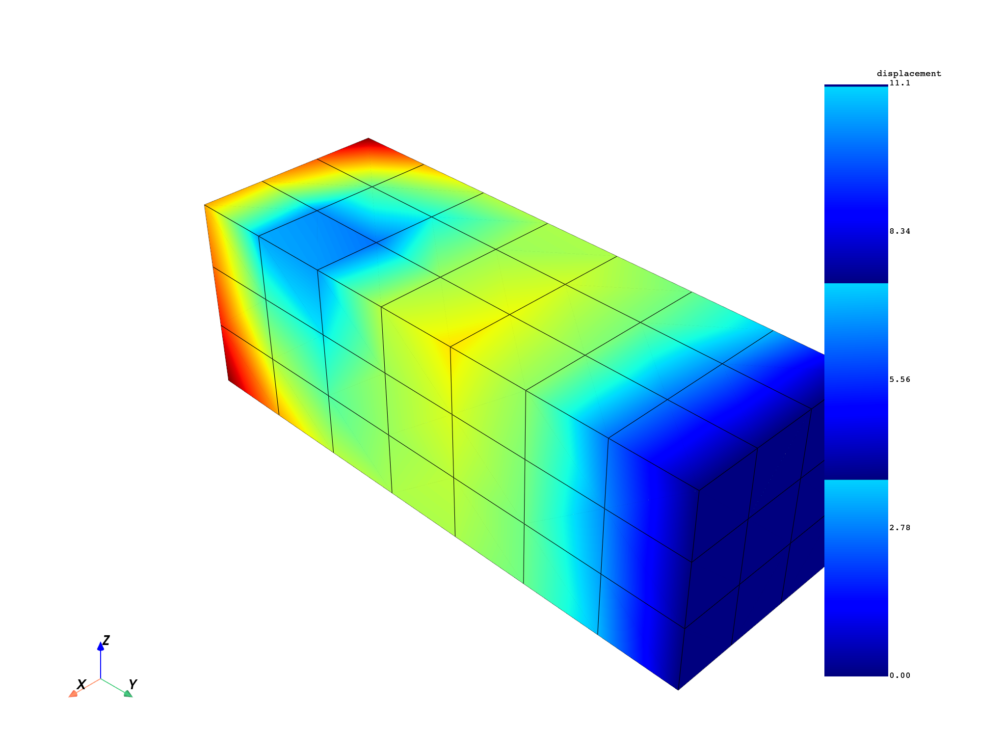12 read distributed files