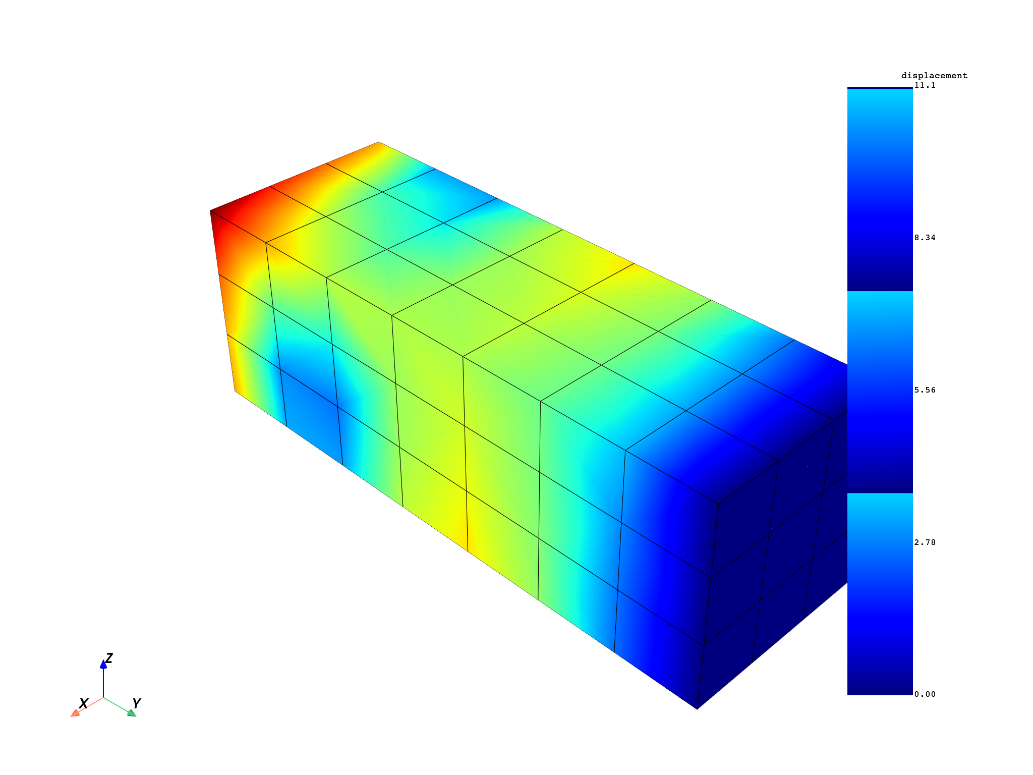 12 read distributed files
