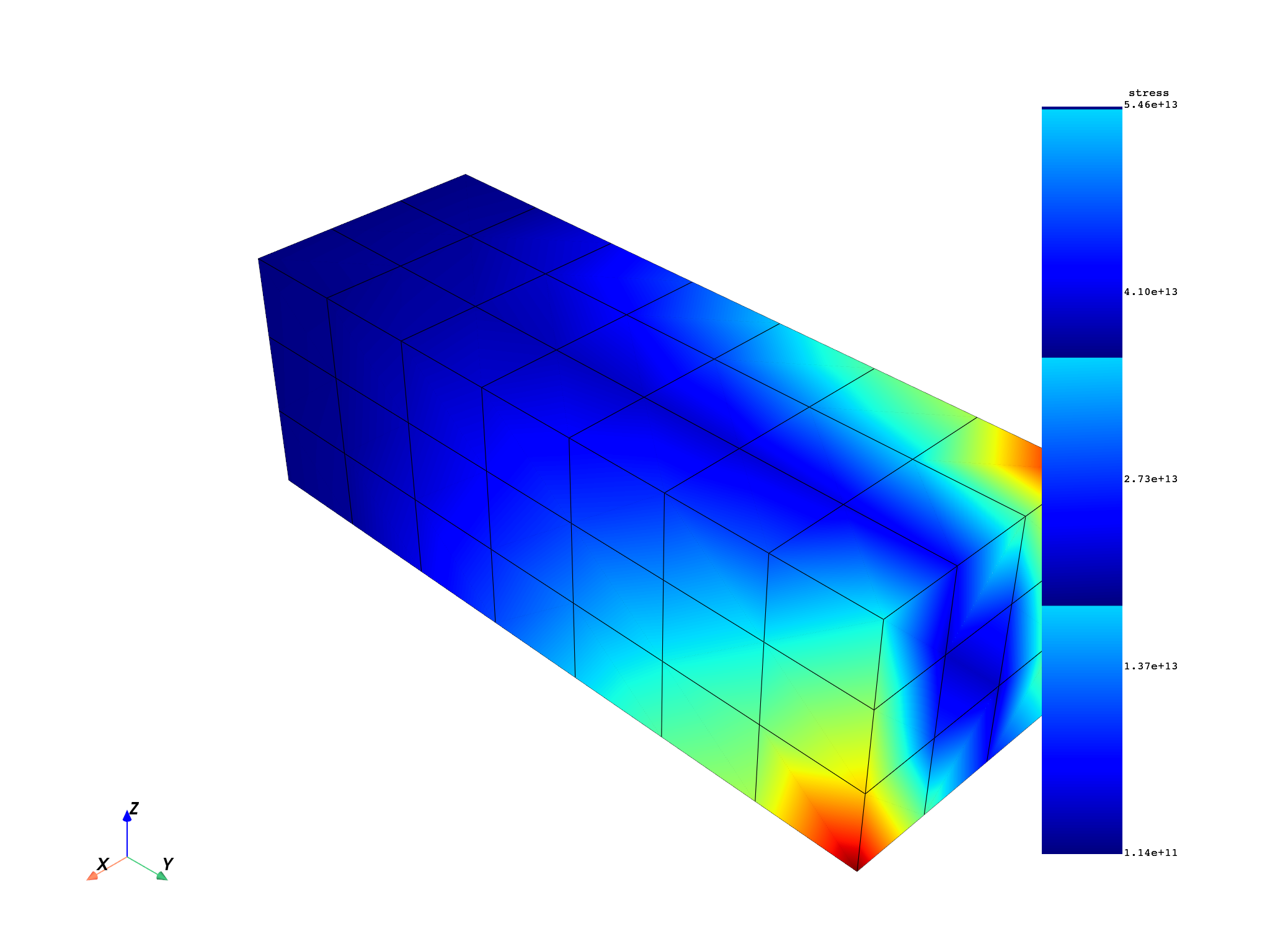 12 read distributed files