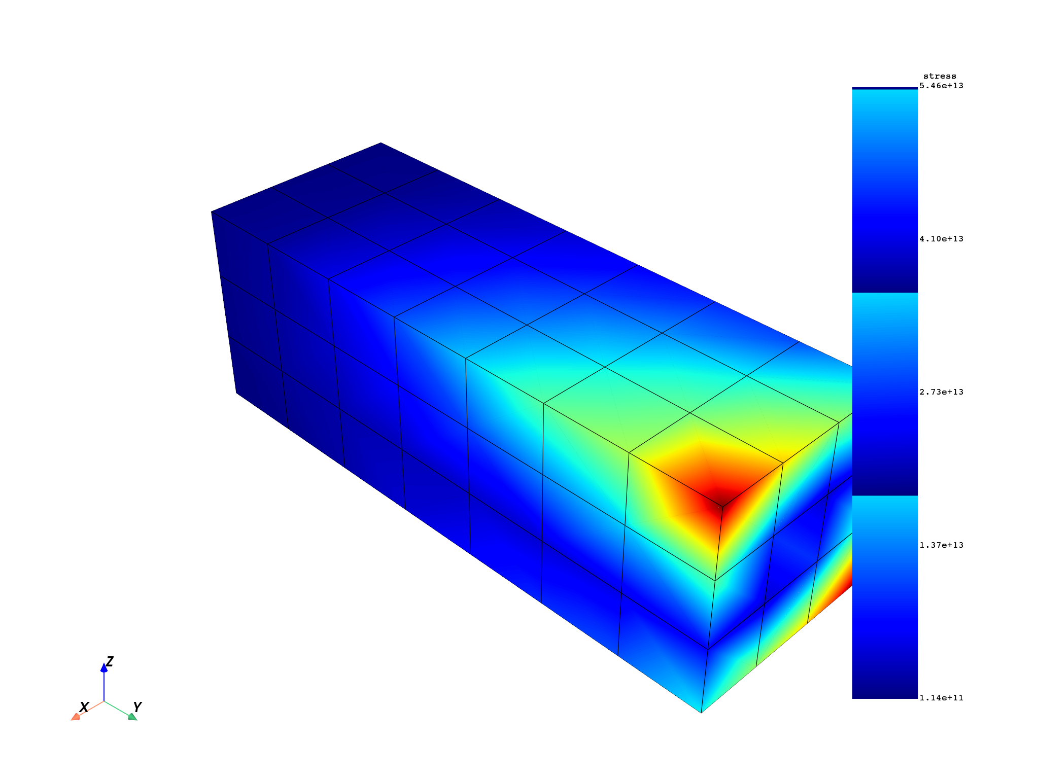 12 read distributed files
