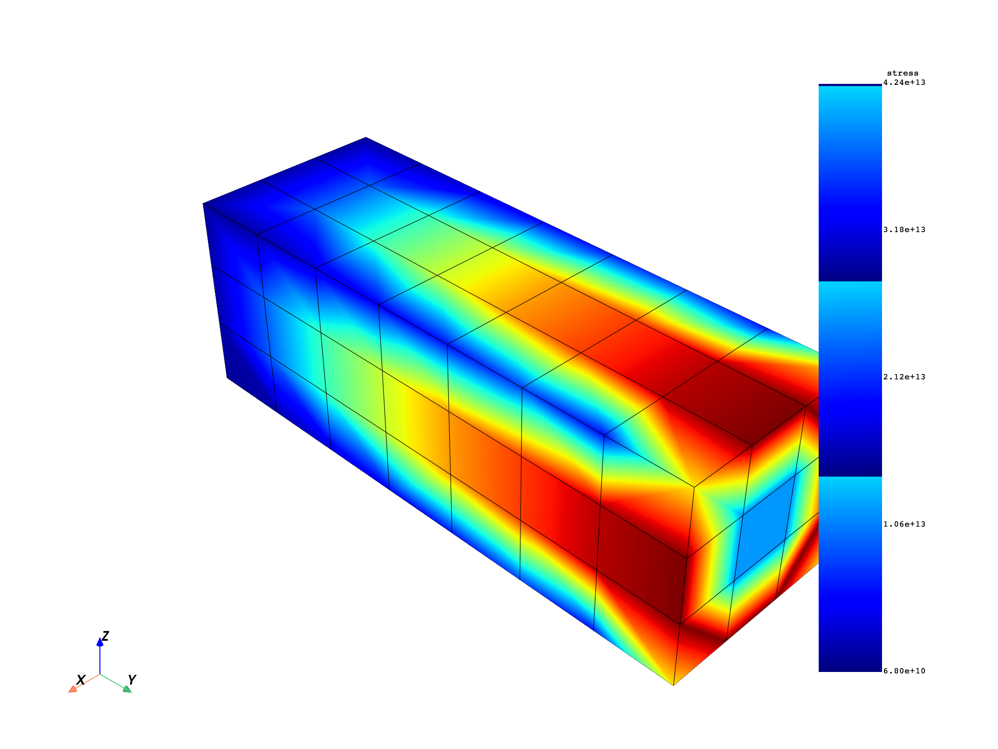 12 read distributed files