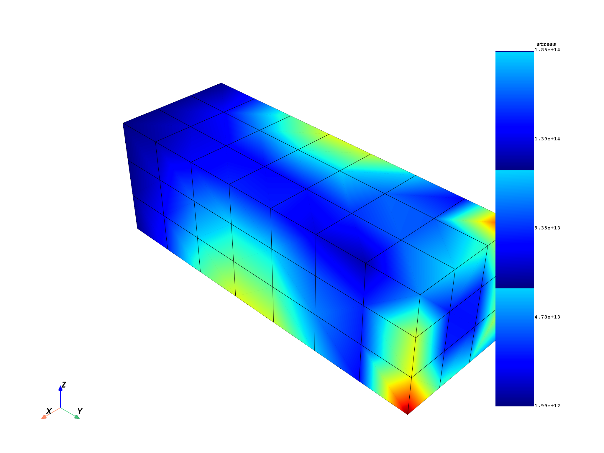 12 read distributed files
