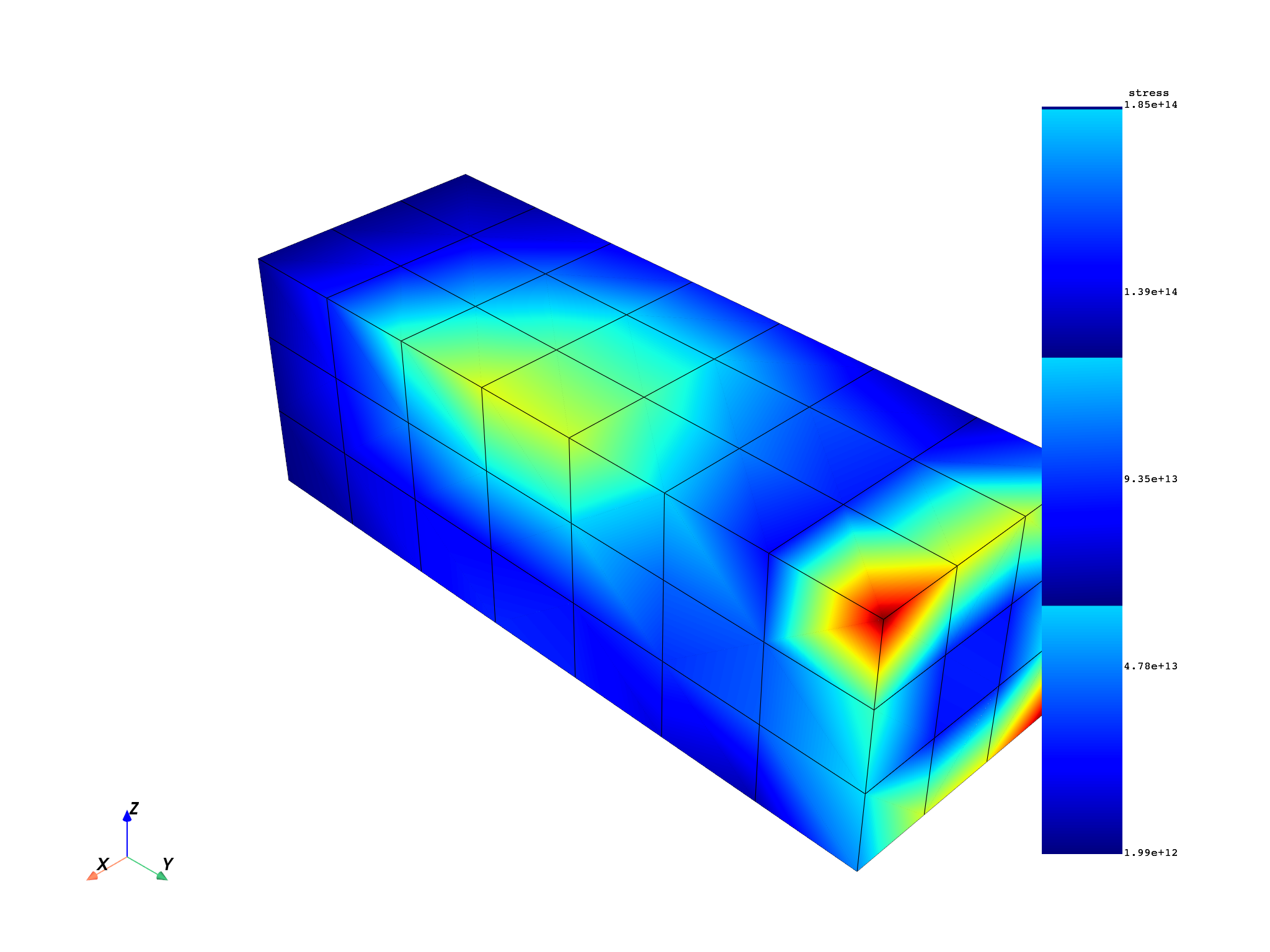 12 read distributed files