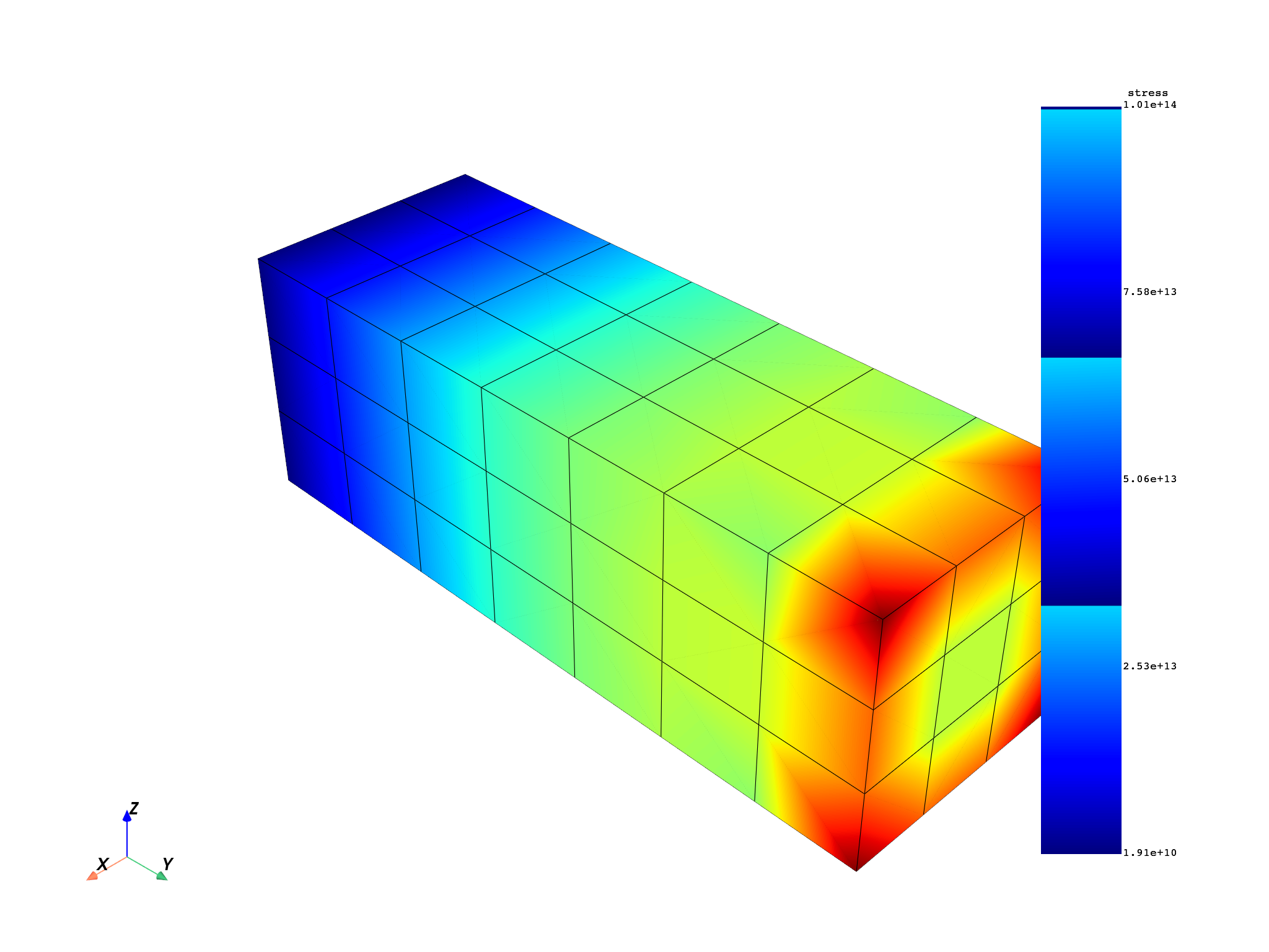 12 read distributed files