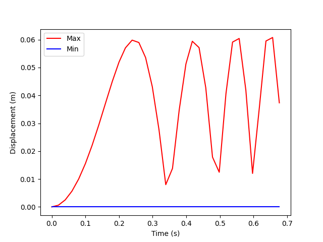 00 basic transient