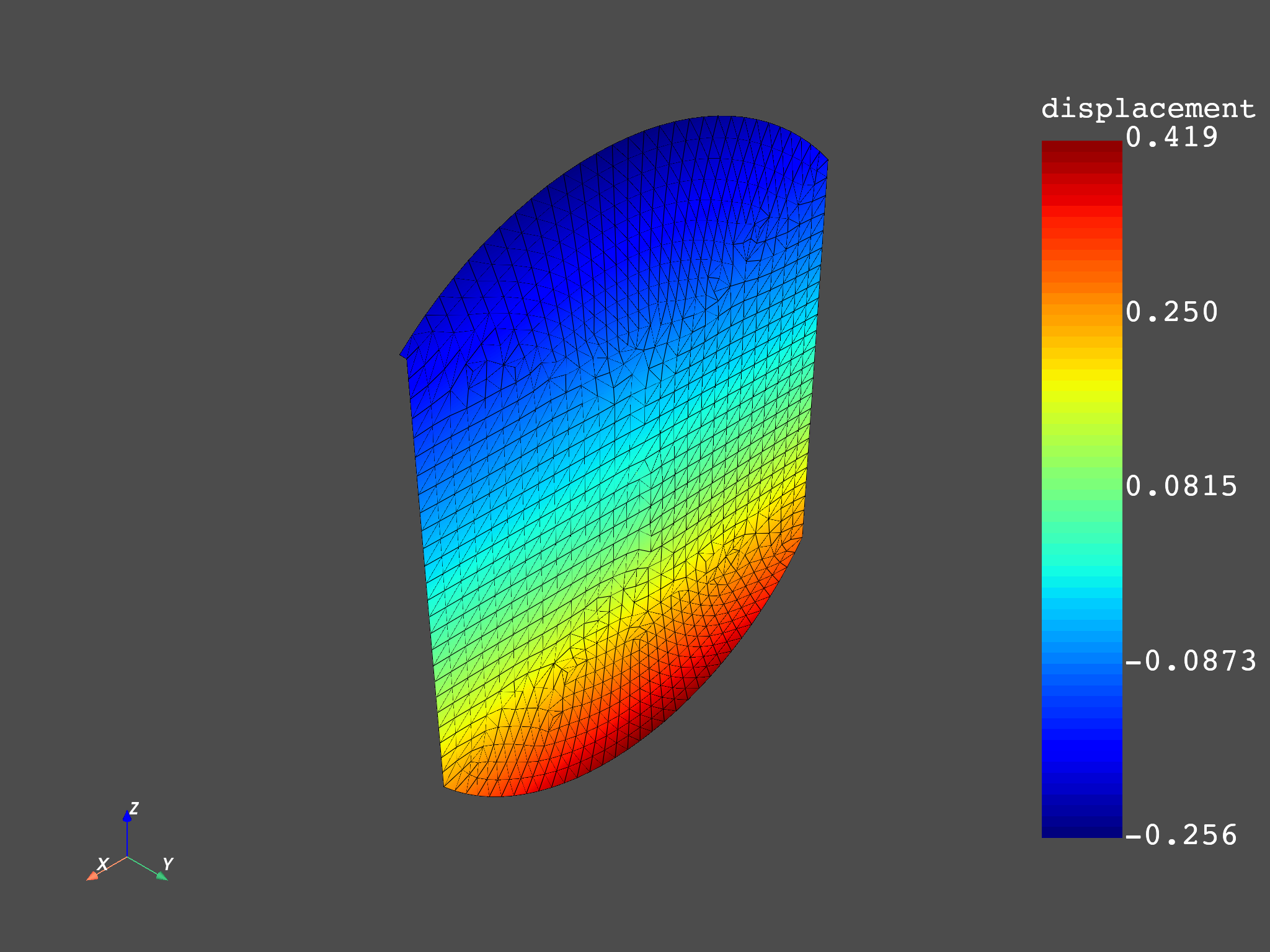 02 distributed msup expansion