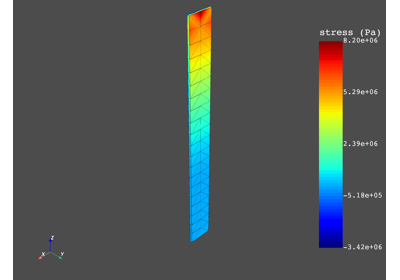 Load case combination for principal stress