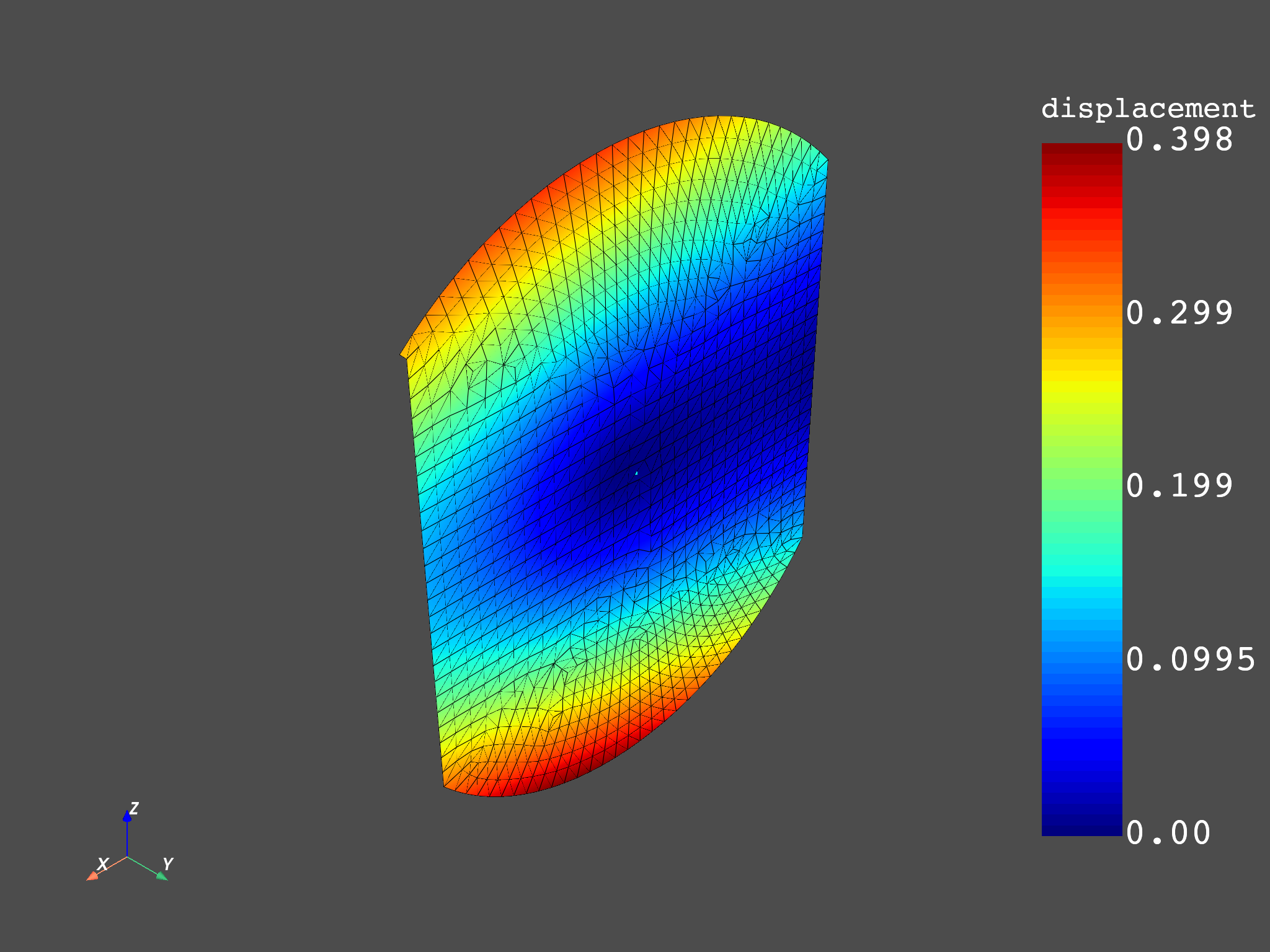 03 distributed msup expansion steps