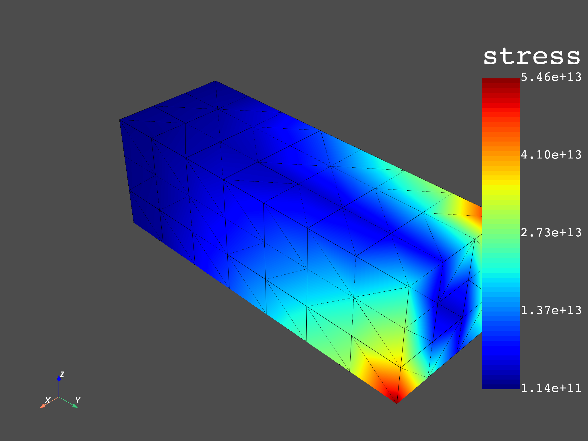 06 distributed stress averaging