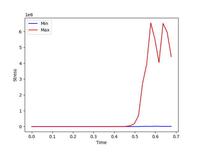 14 incremental evaluation